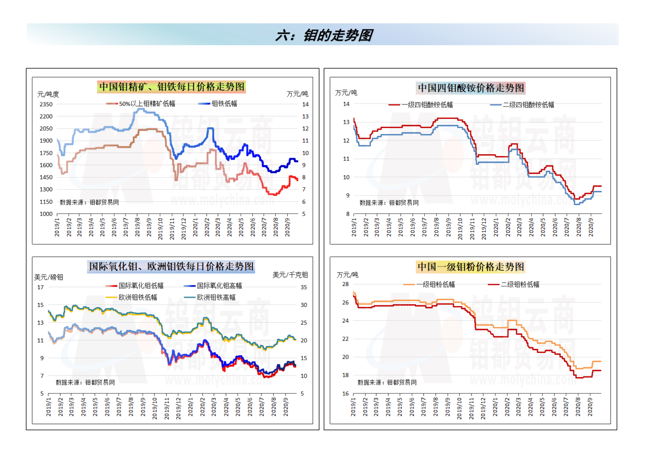 钼都-钼产业月报2020年第9期_06.png