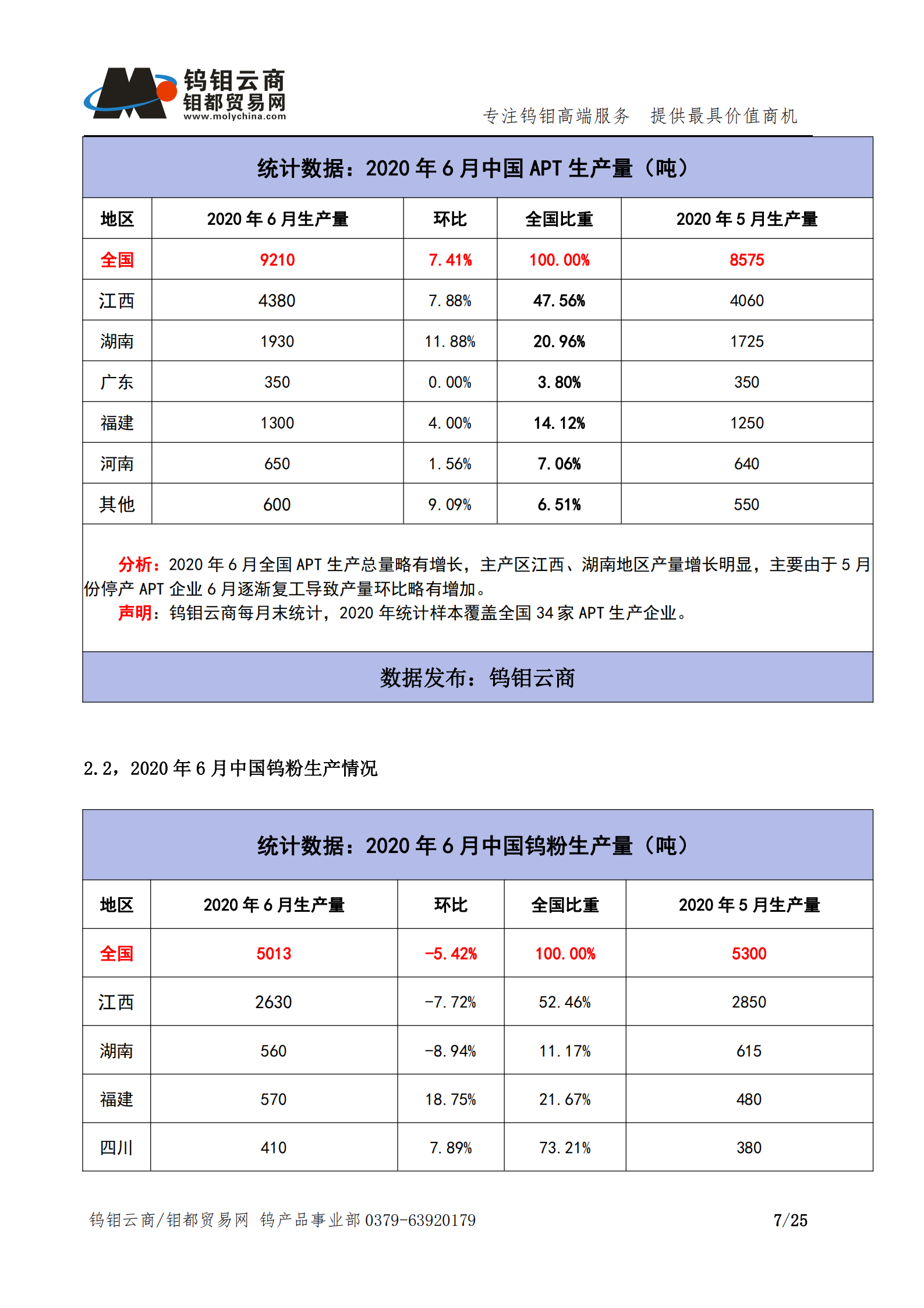 钨钼云商-钨产业月报202006期（2020年6月刊）_06.png