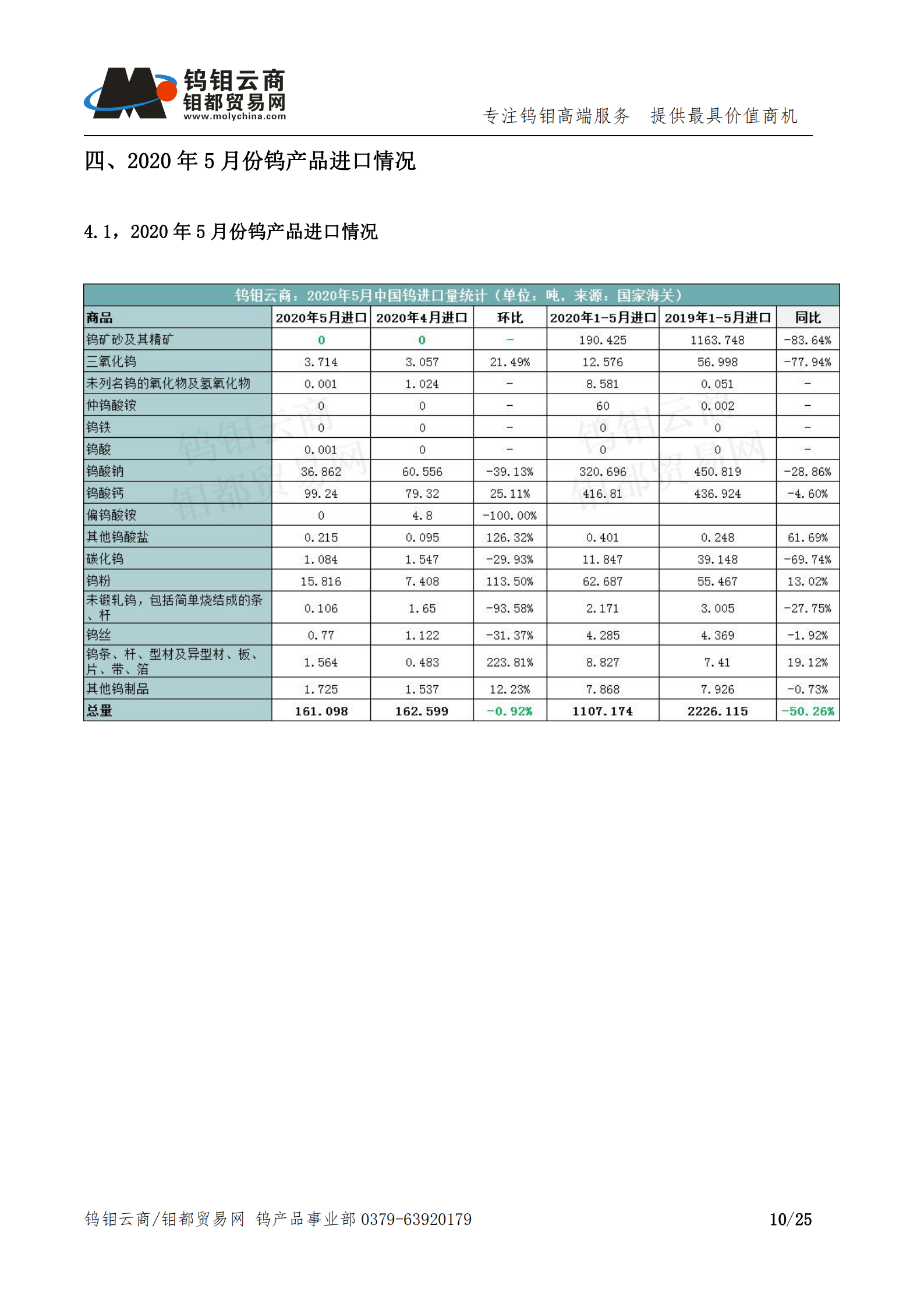 钨钼云商-钨产业月报202006期（2020年6月刊）_09.png