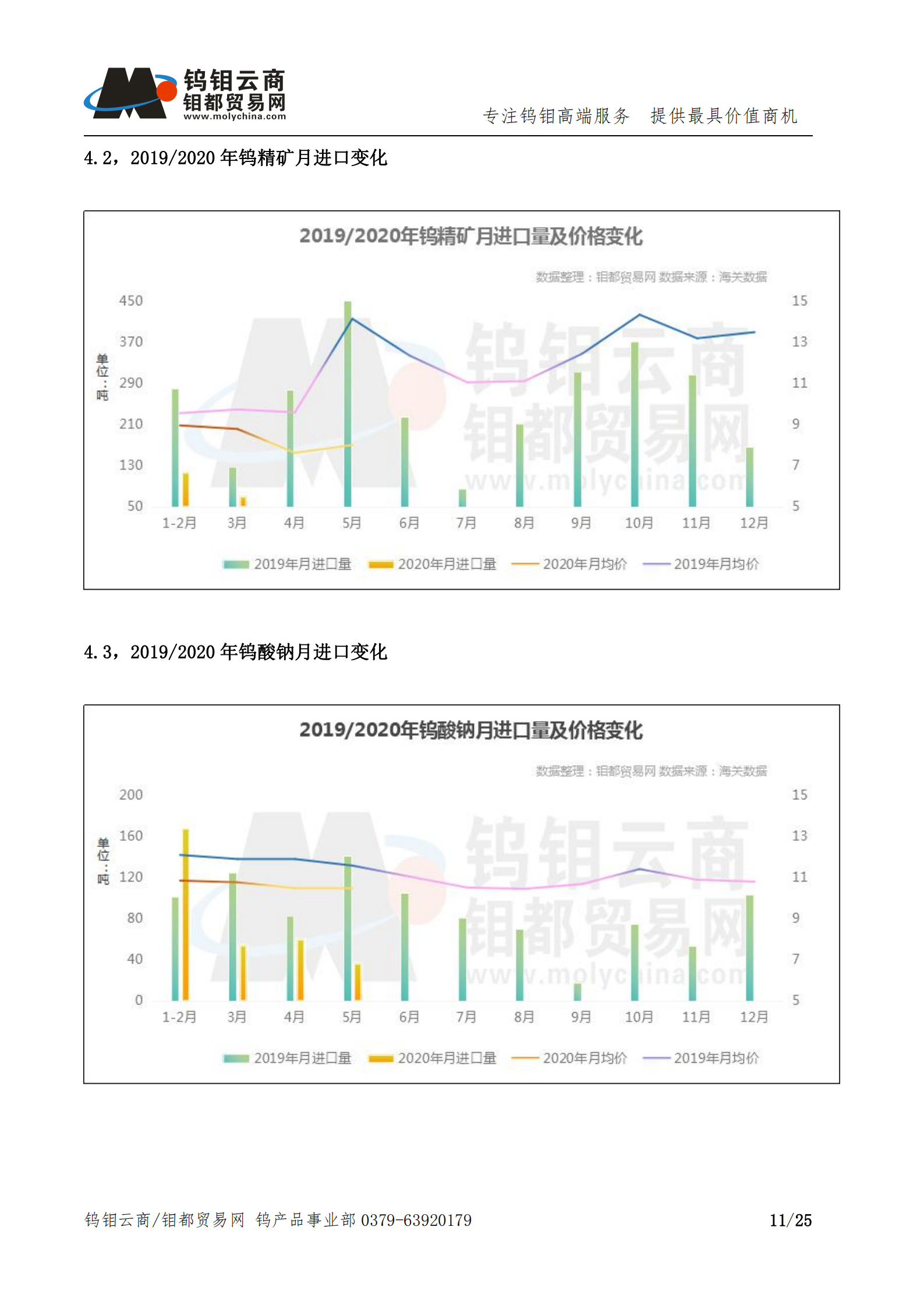 钨钼云商-钨产业月报202006期（2020年6月刊）_10.png