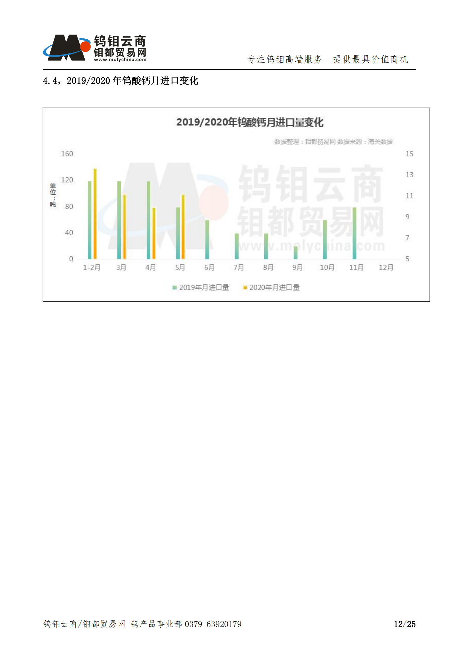 钨钼云商-钨产业月报202006期（2020年6月刊）_11.png