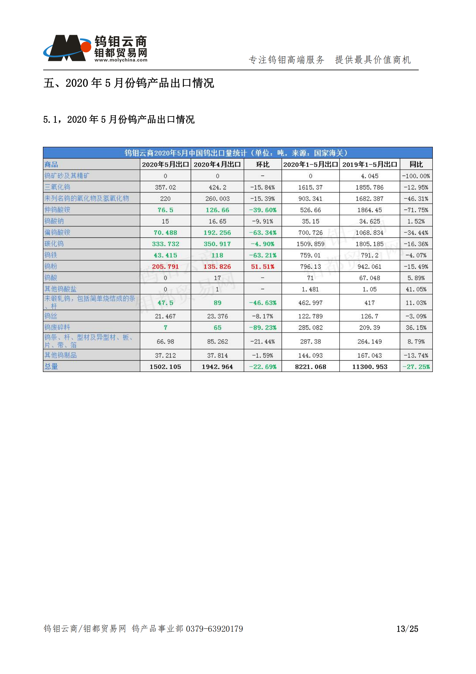 钨钼云商-钨产业月报202006期（2020年6月刊）_12.png