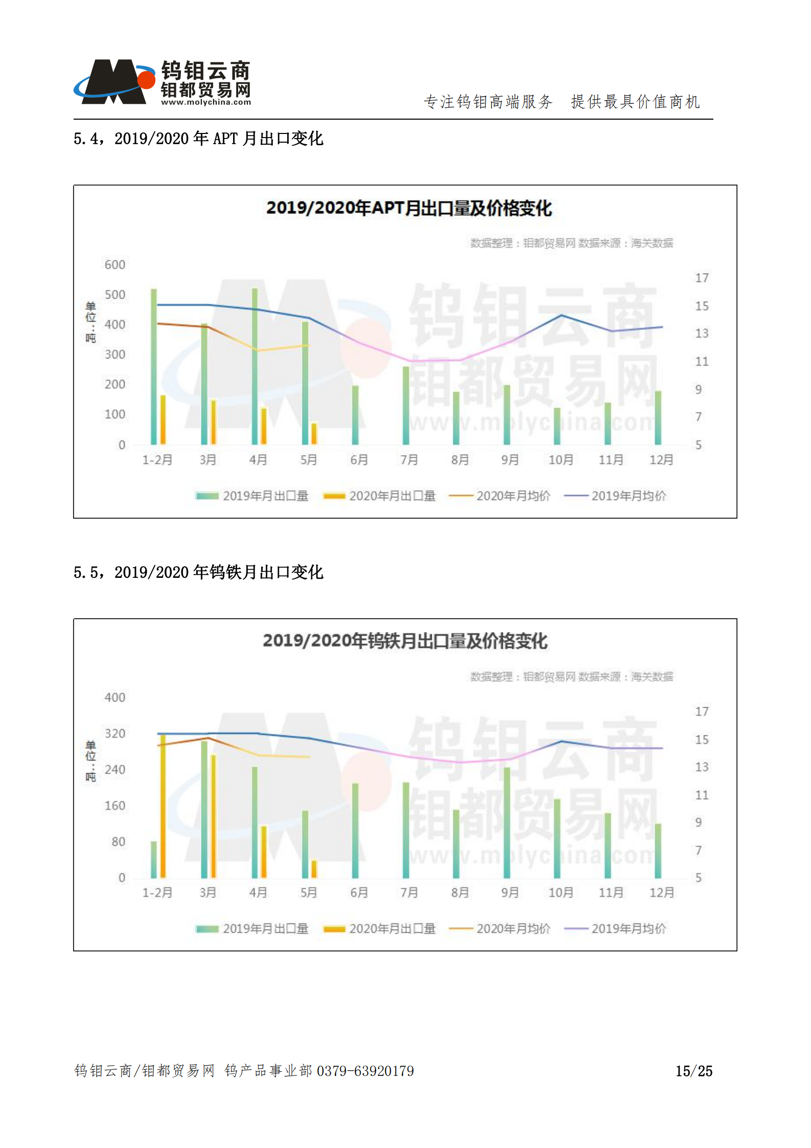 钨钼云商-钨产业月报202006期（2020年6月刊）_14.png