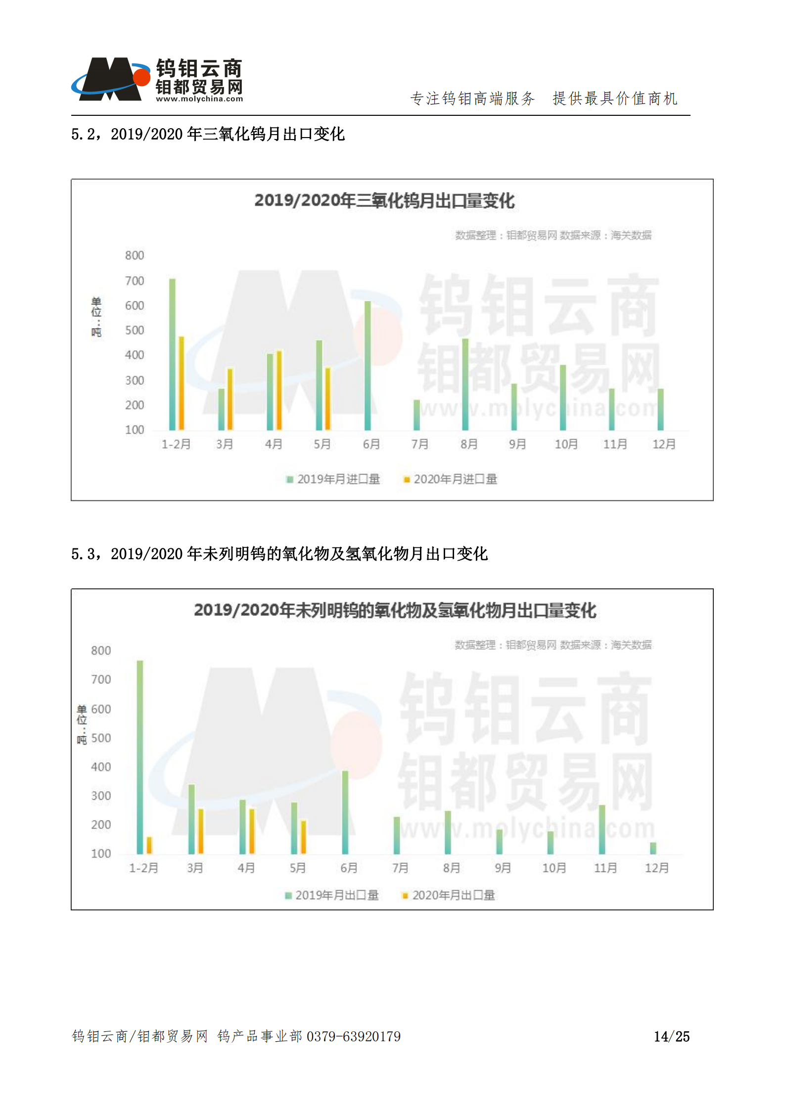 钨钼云商-钨产业月报202006期（2020年6月刊）_13.png