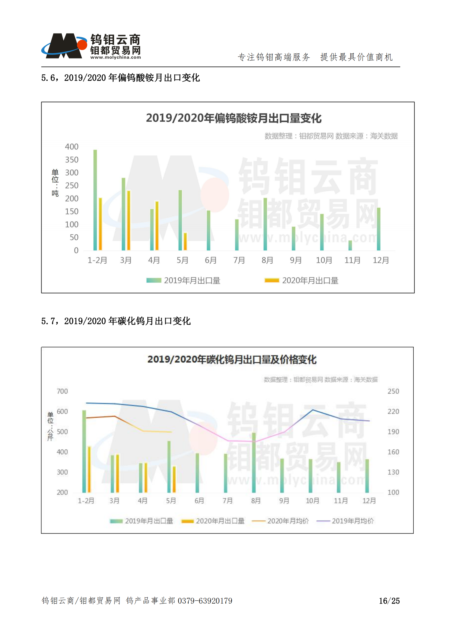 钨钼云商-钨产业月报202006期（2020年6月刊）_15.png