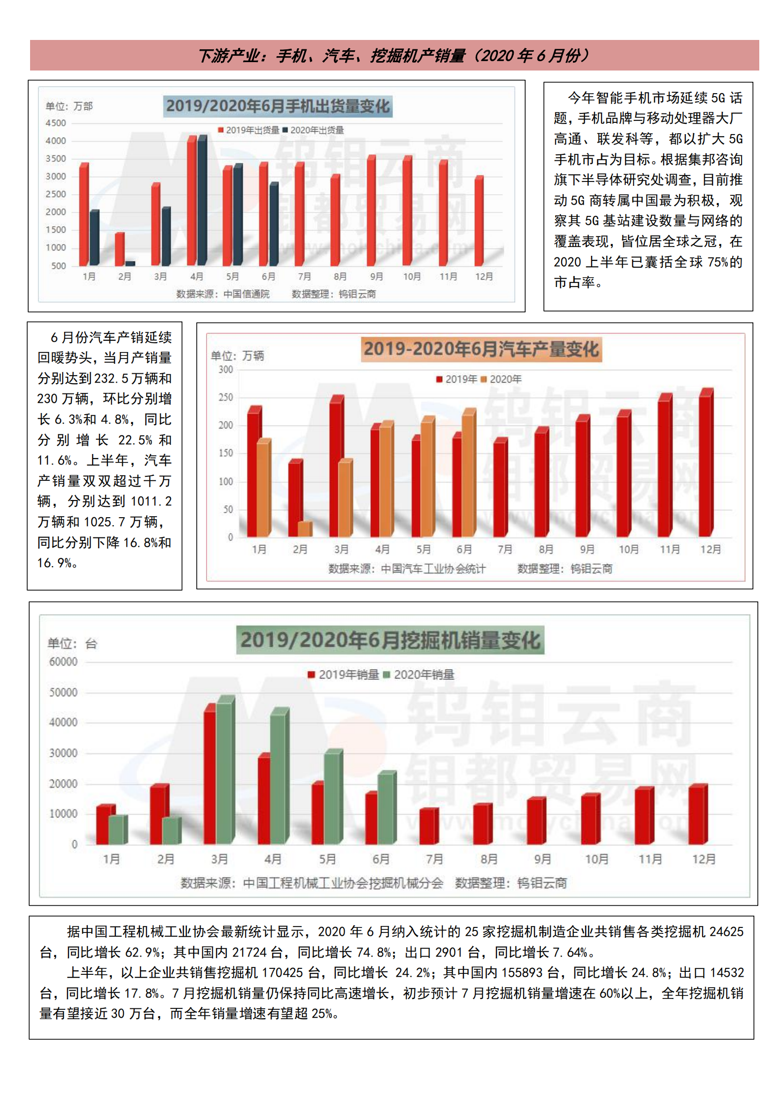 钨钼云商-钨产业月报（2020年第7期） (2)_03.png