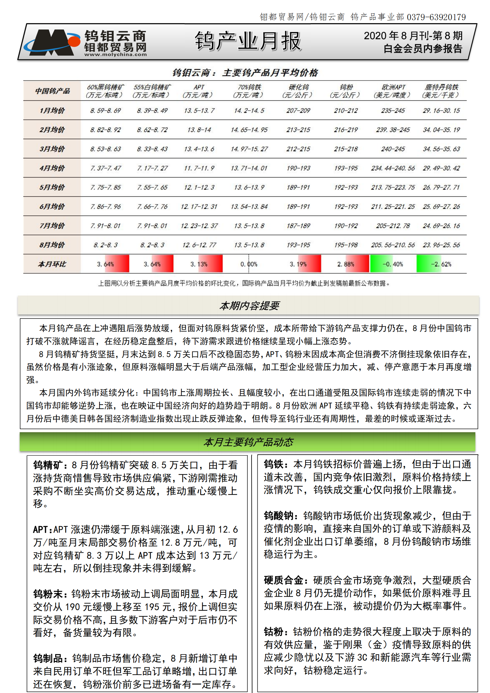 钨钼云商-钨产业月报（2020年第8期）_00.png