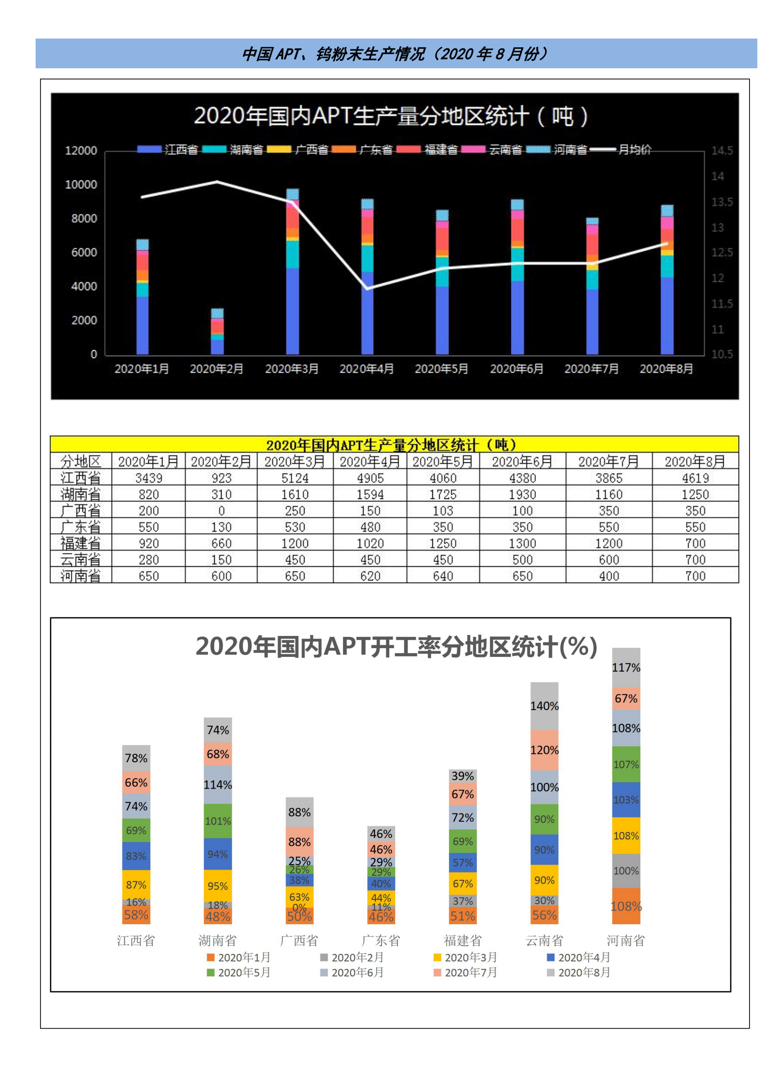 钨钼云商-钨产业月报（2020年第8期）_02.png