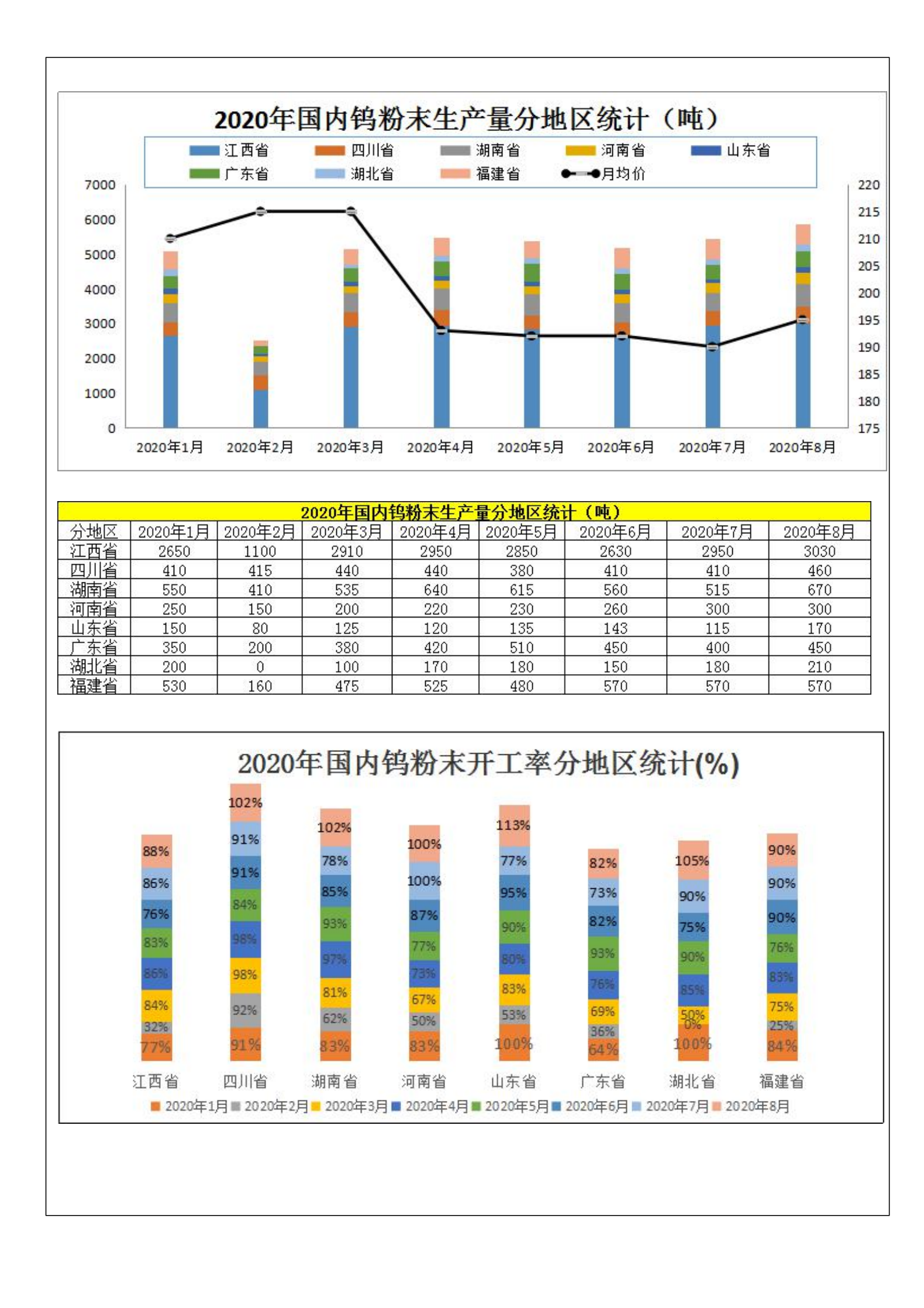 钨钼云商-钨产业月报（2020年第8期）_03.png