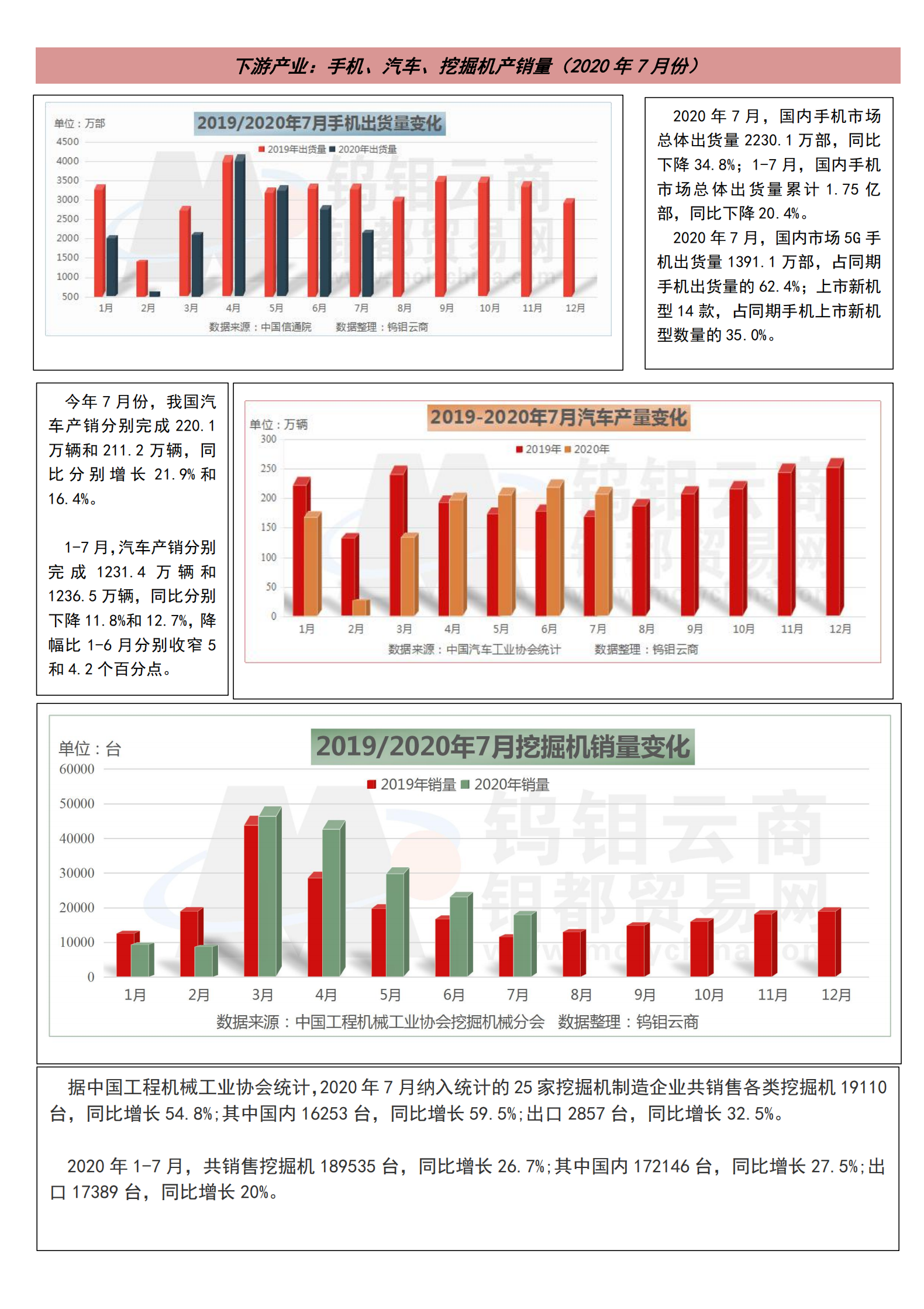 钨钼云商-钨产业月报（2020年第8期）_04.png