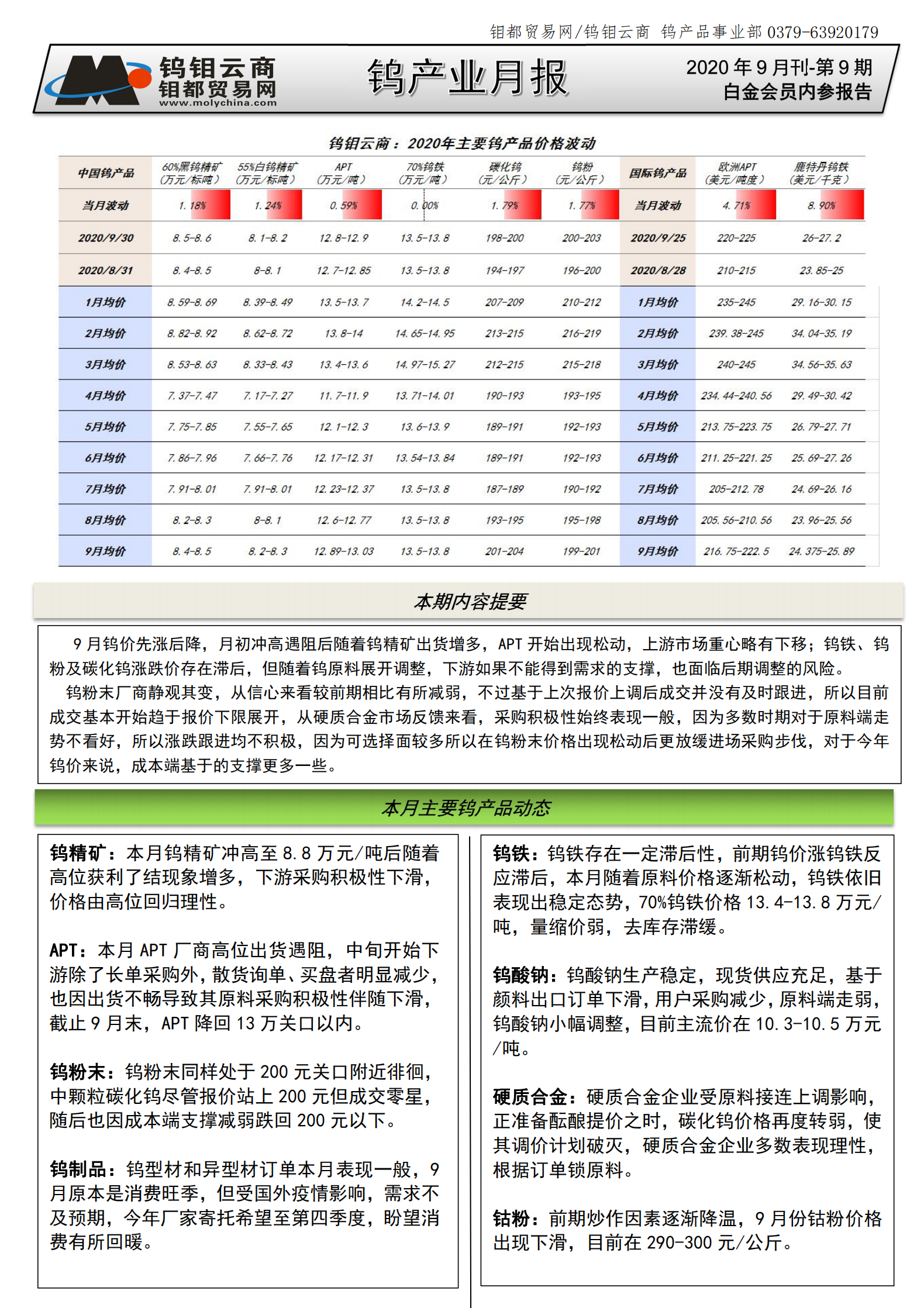 钨钼云商-钨产业月报（2020年第9期）_00.png