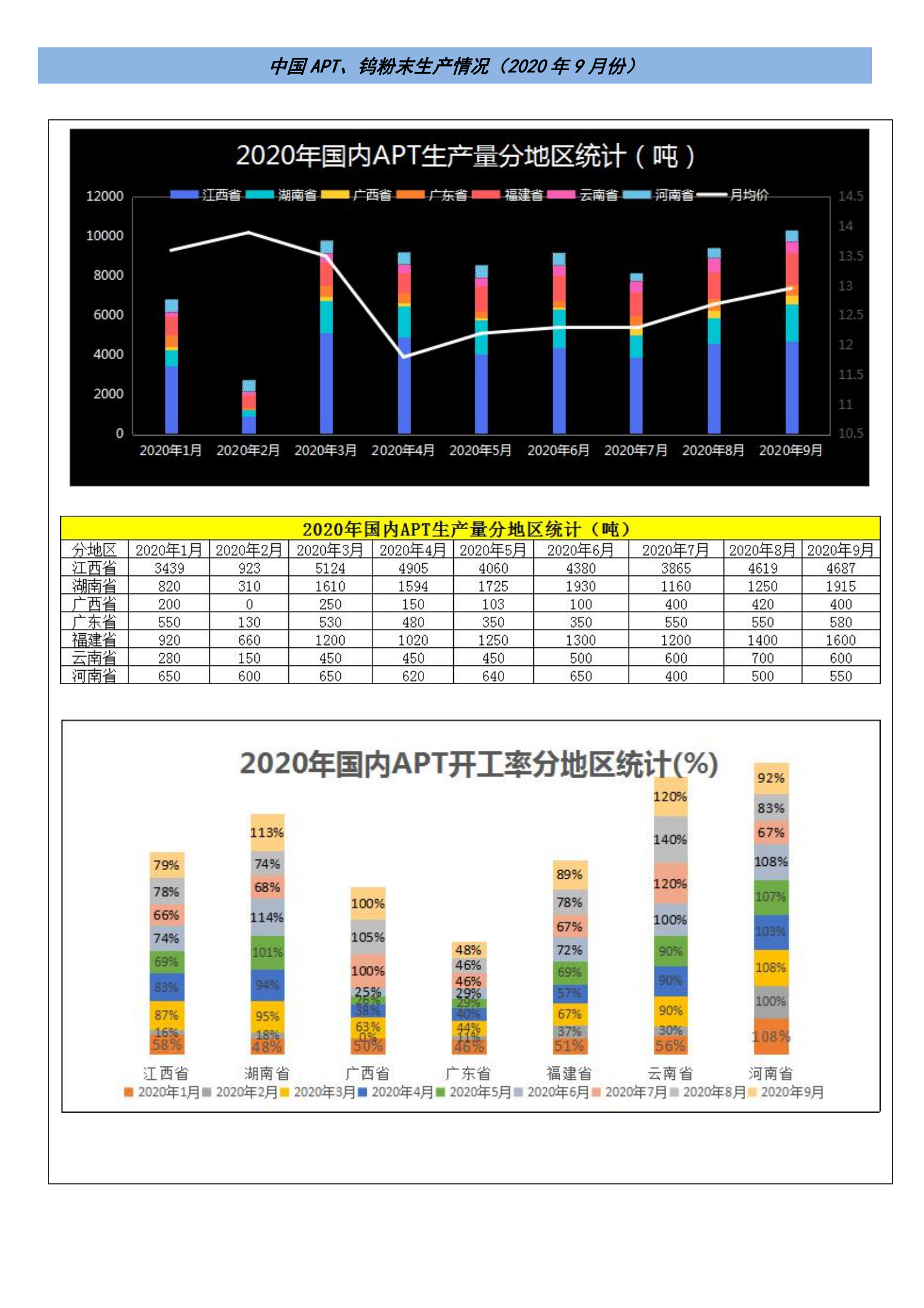 钨钼云商-钨产业月报（2020年第9期）_02.png