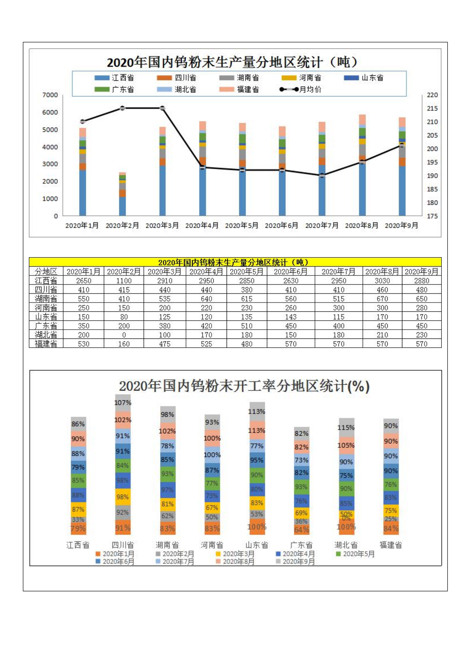 钨钼云商-钨产业月报（2020年第9期）_03.png