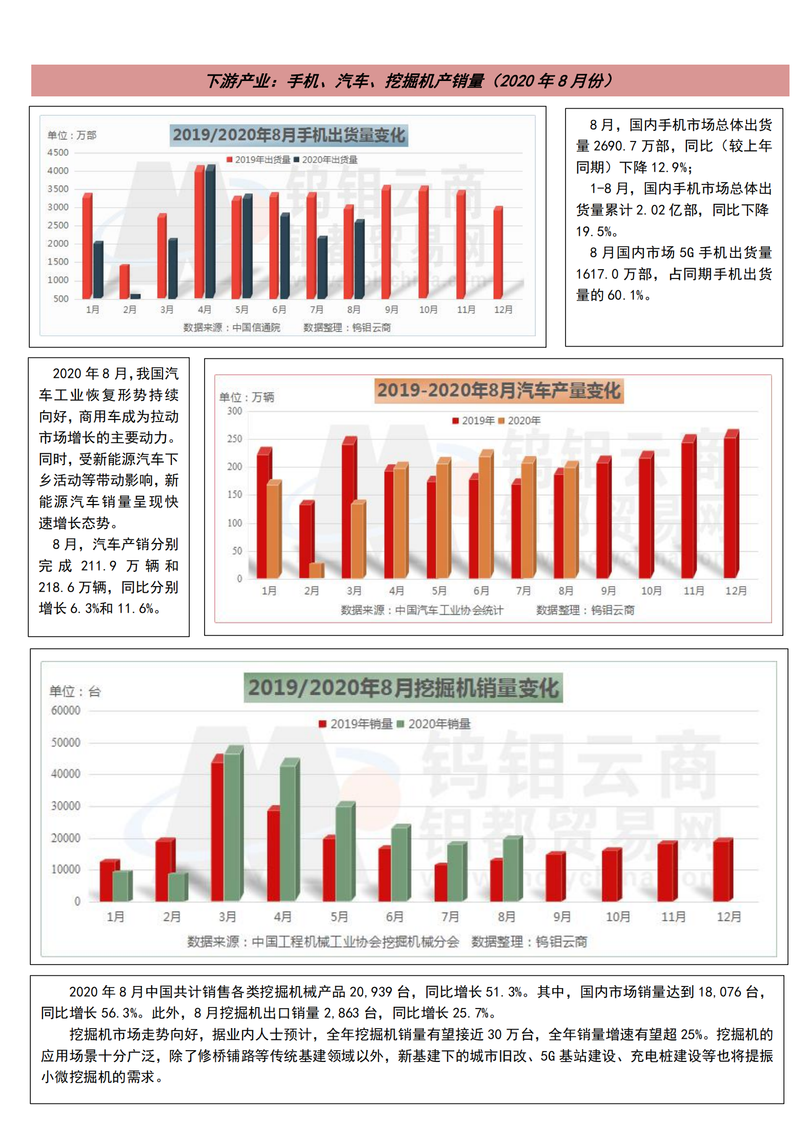 钨钼云商-钨产业月报（2020年第9期）_04.png