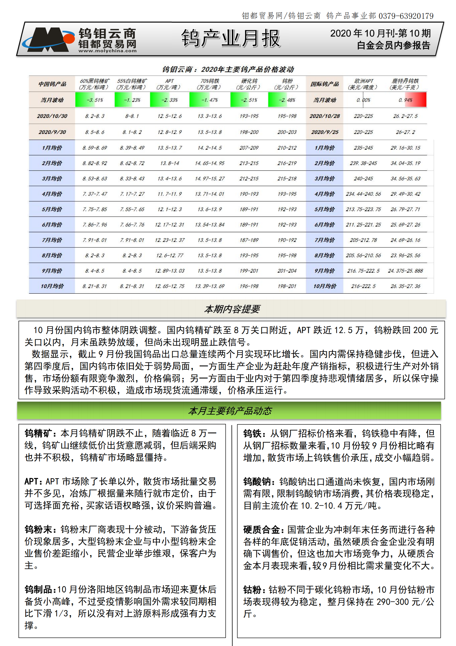 钨钼云商-钨产业月报（2020年第10期）_00.png