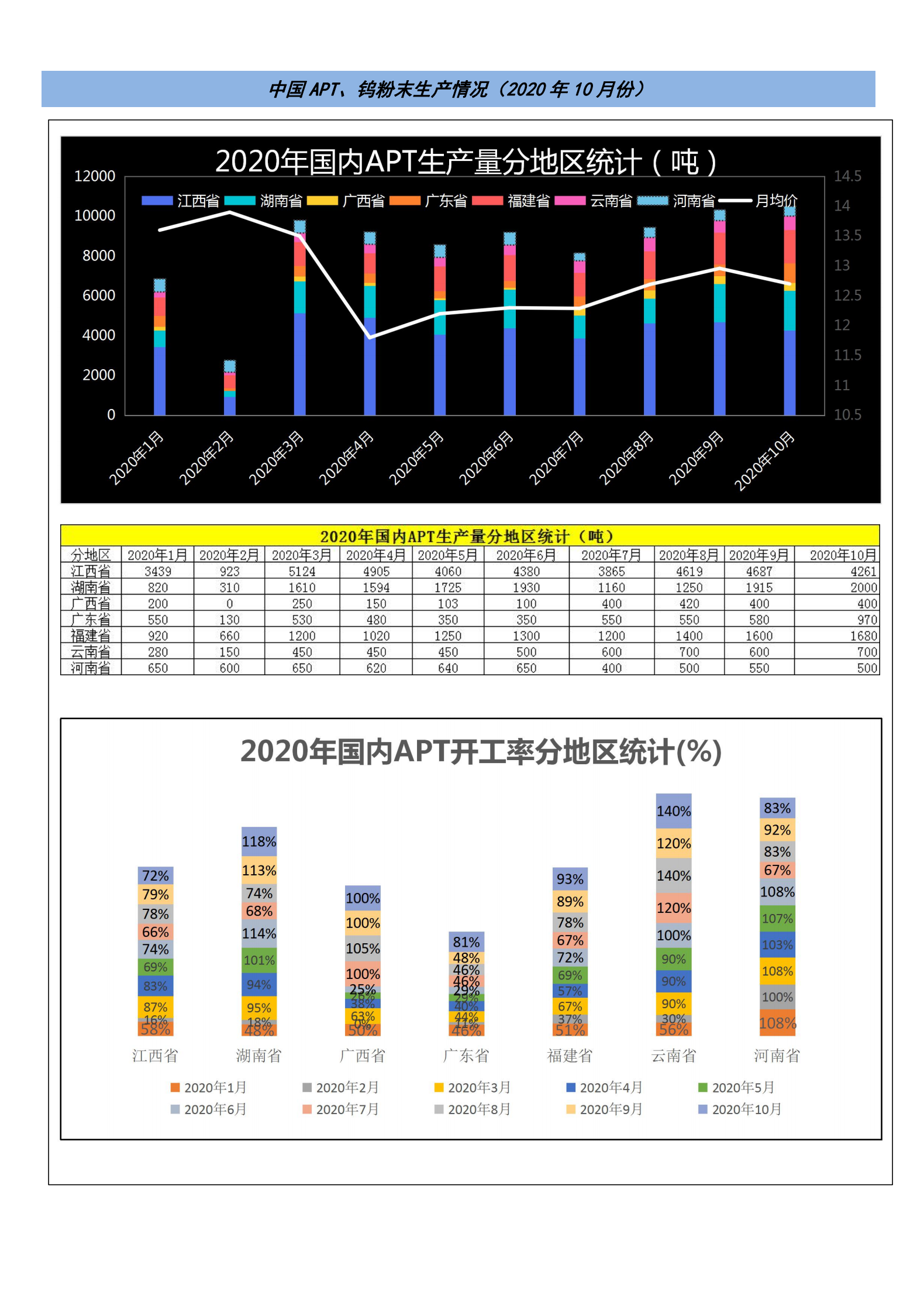 钨钼云商-钨产业月报（2020年第10期）_03.png