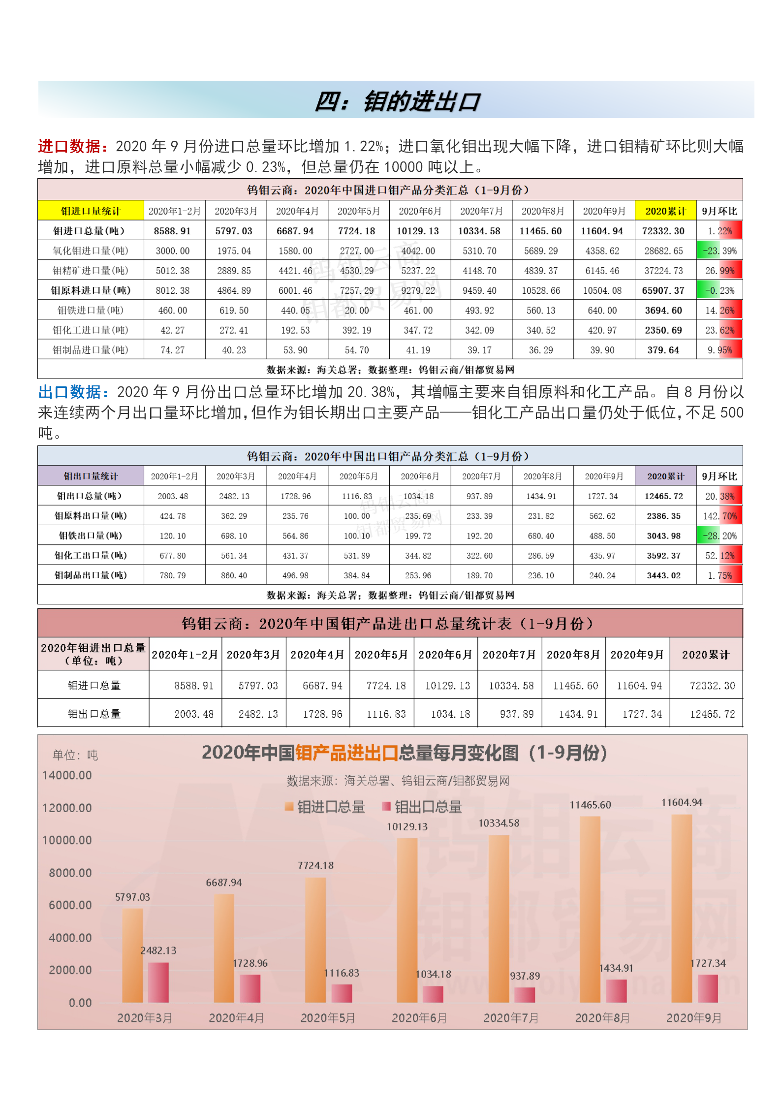 钼都-钼产业月报2020年第10期_06.png