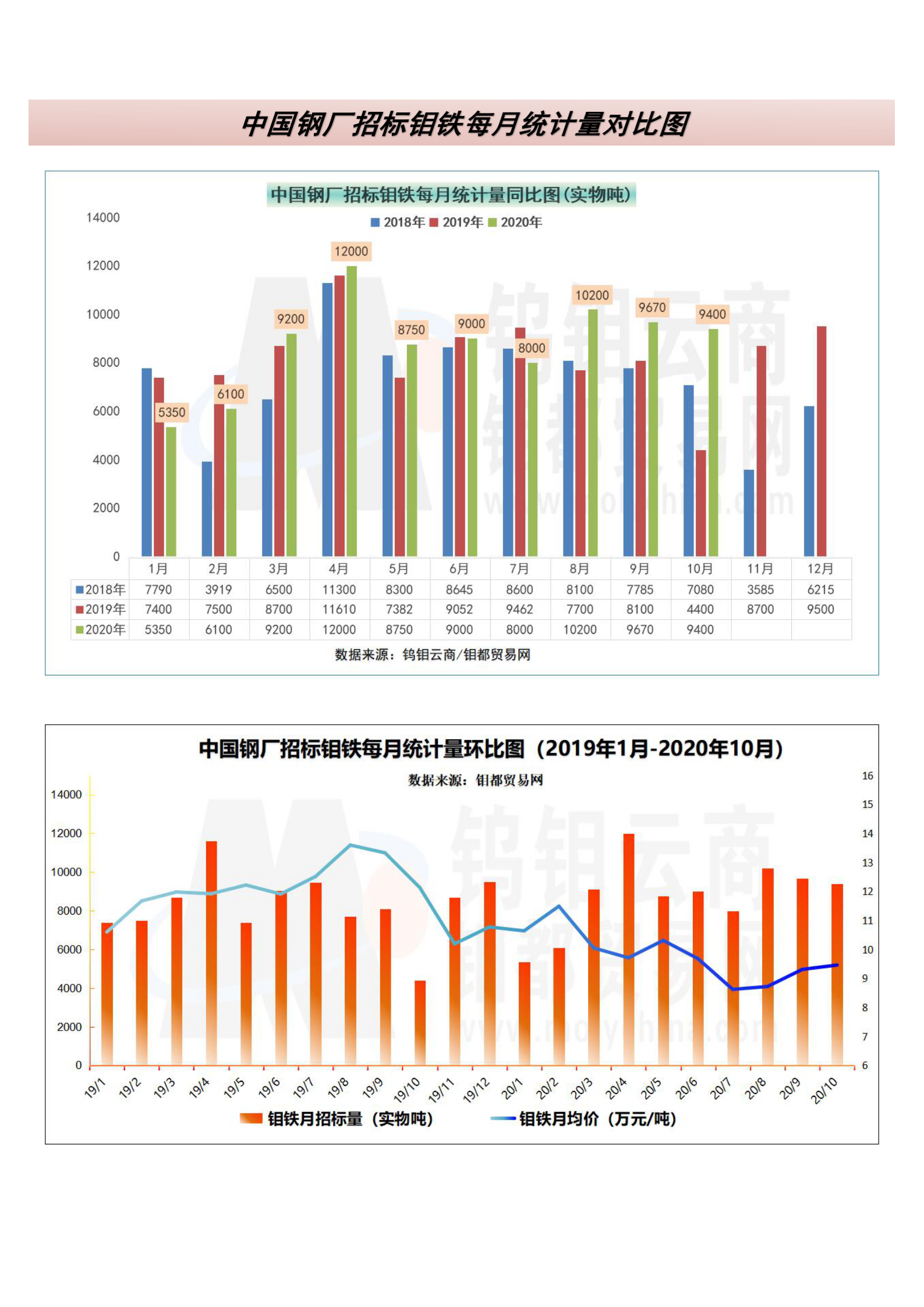 钼都-钼产业月报2020年第10期_05.png