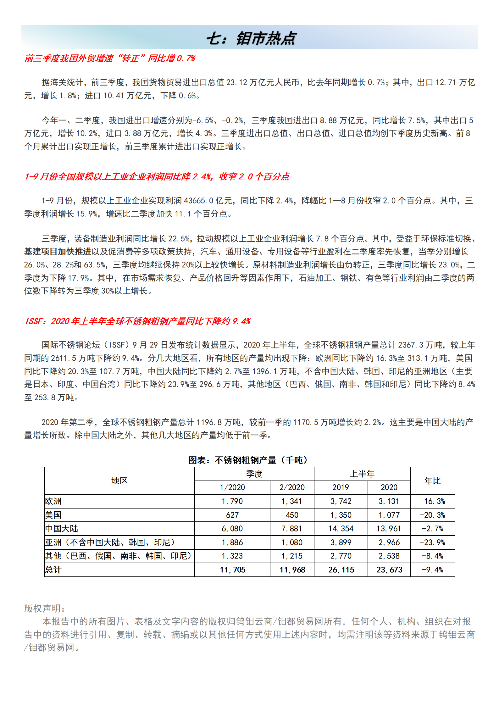 钼都-钼产业月报2020年第10期_08.png