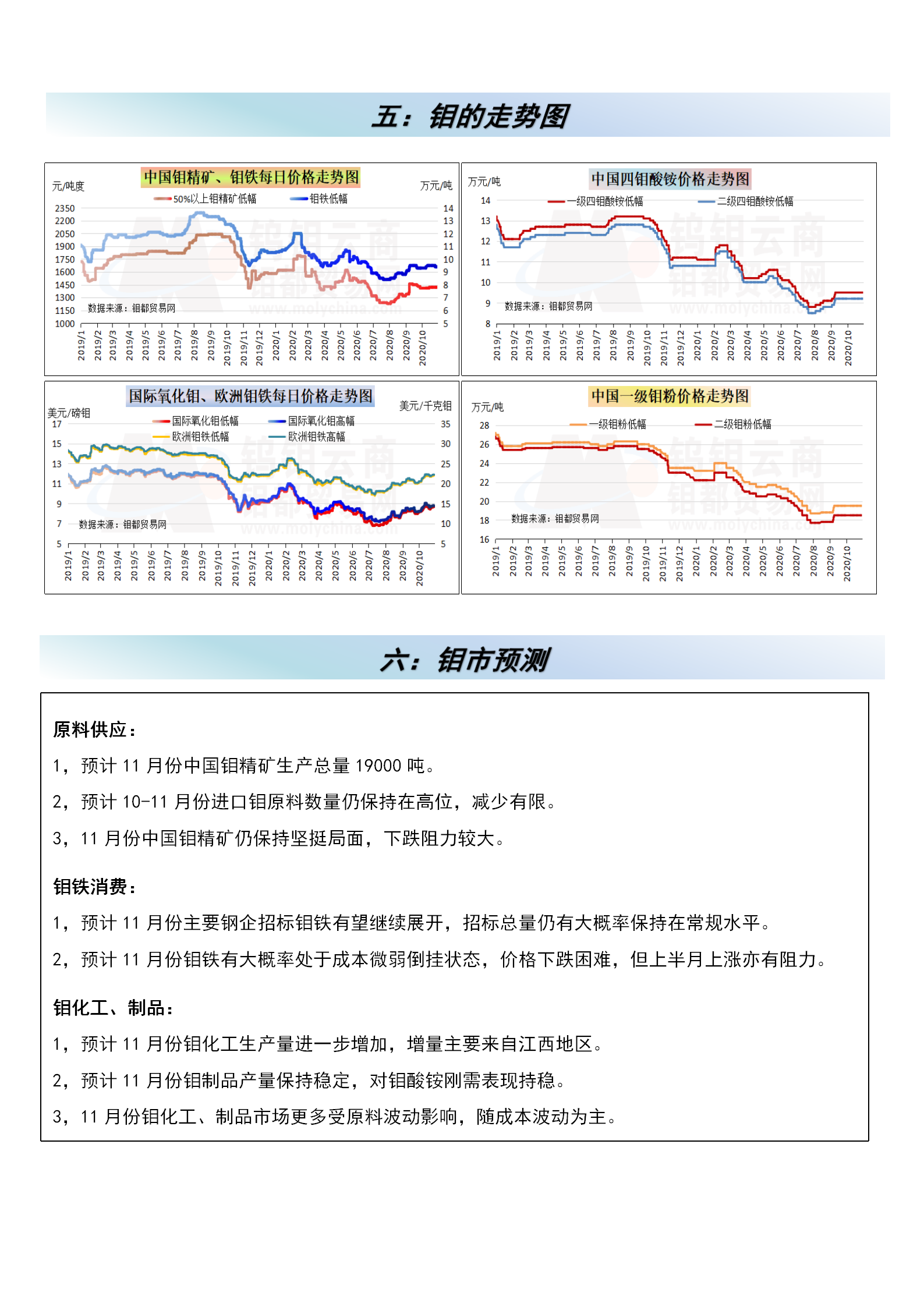 钼都-钼产业月报2020年第10期_07.png