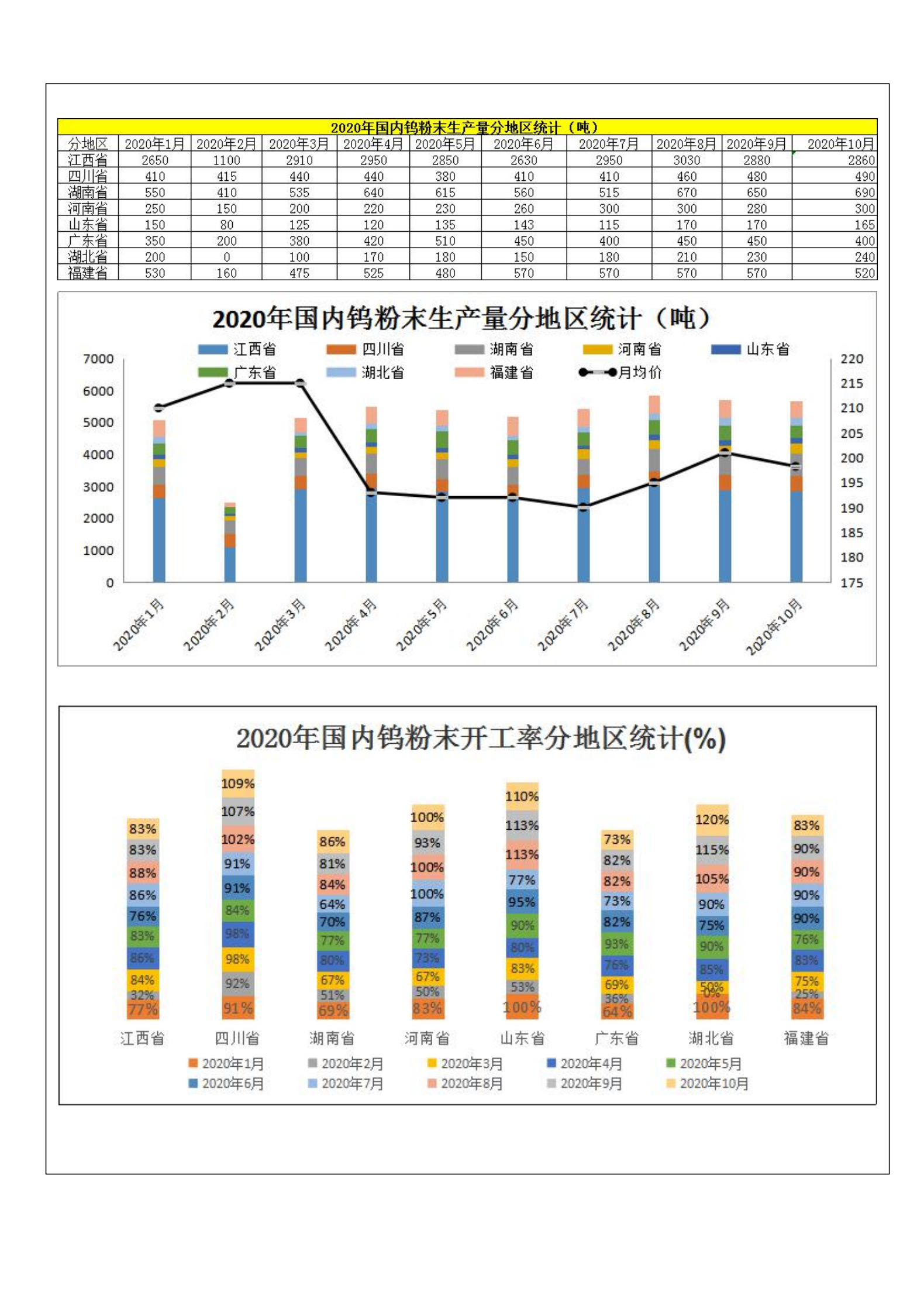 钨钼云商-钨产业月报（2020年第10期）_04.png