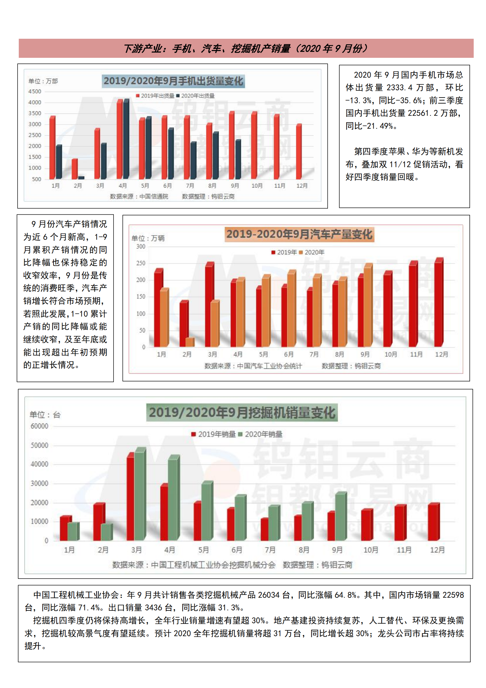 钨钼云商-钨产业月报（2020年第10期）_05.png