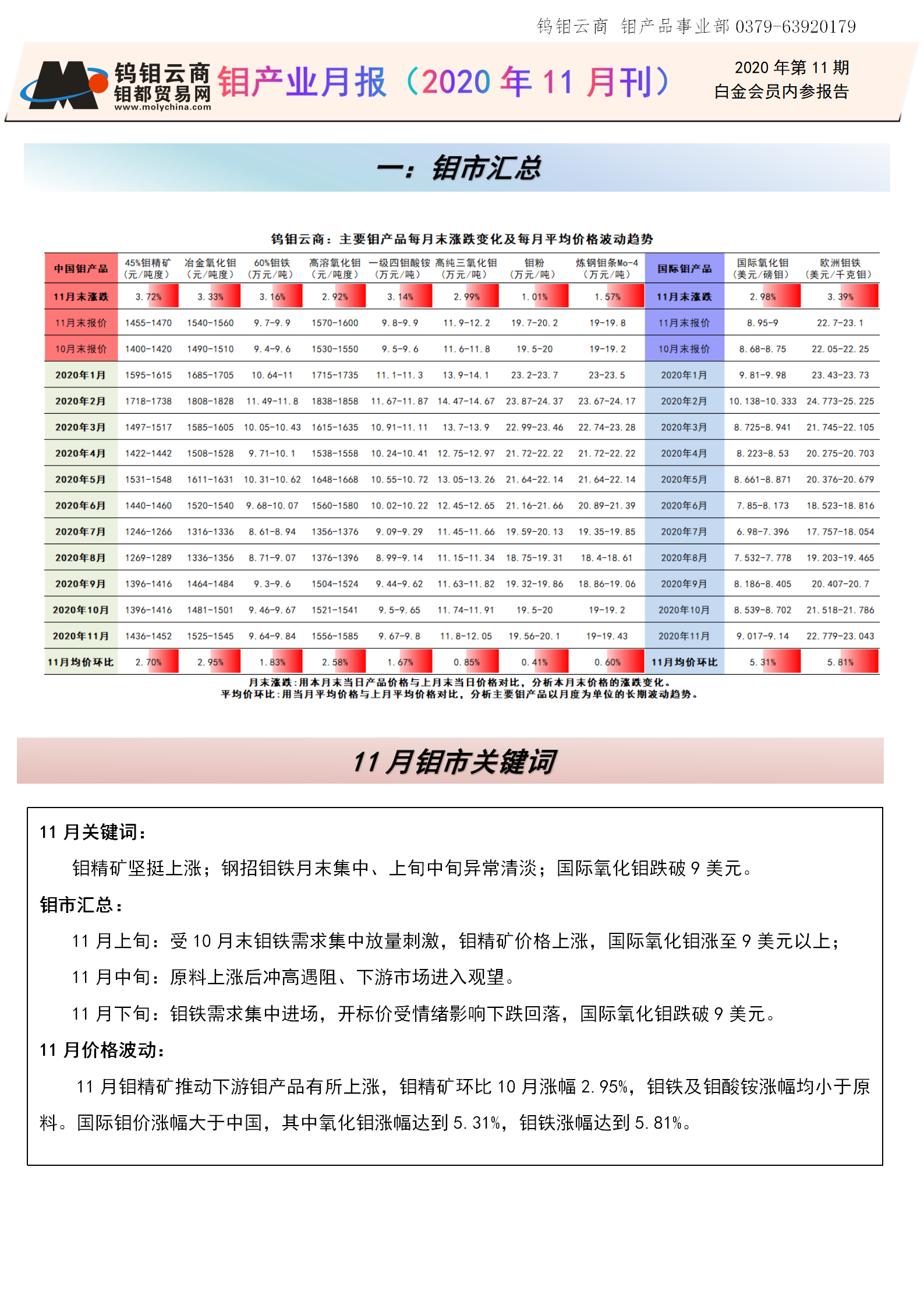 钼都-钼产业月报2020年第11期_01.png