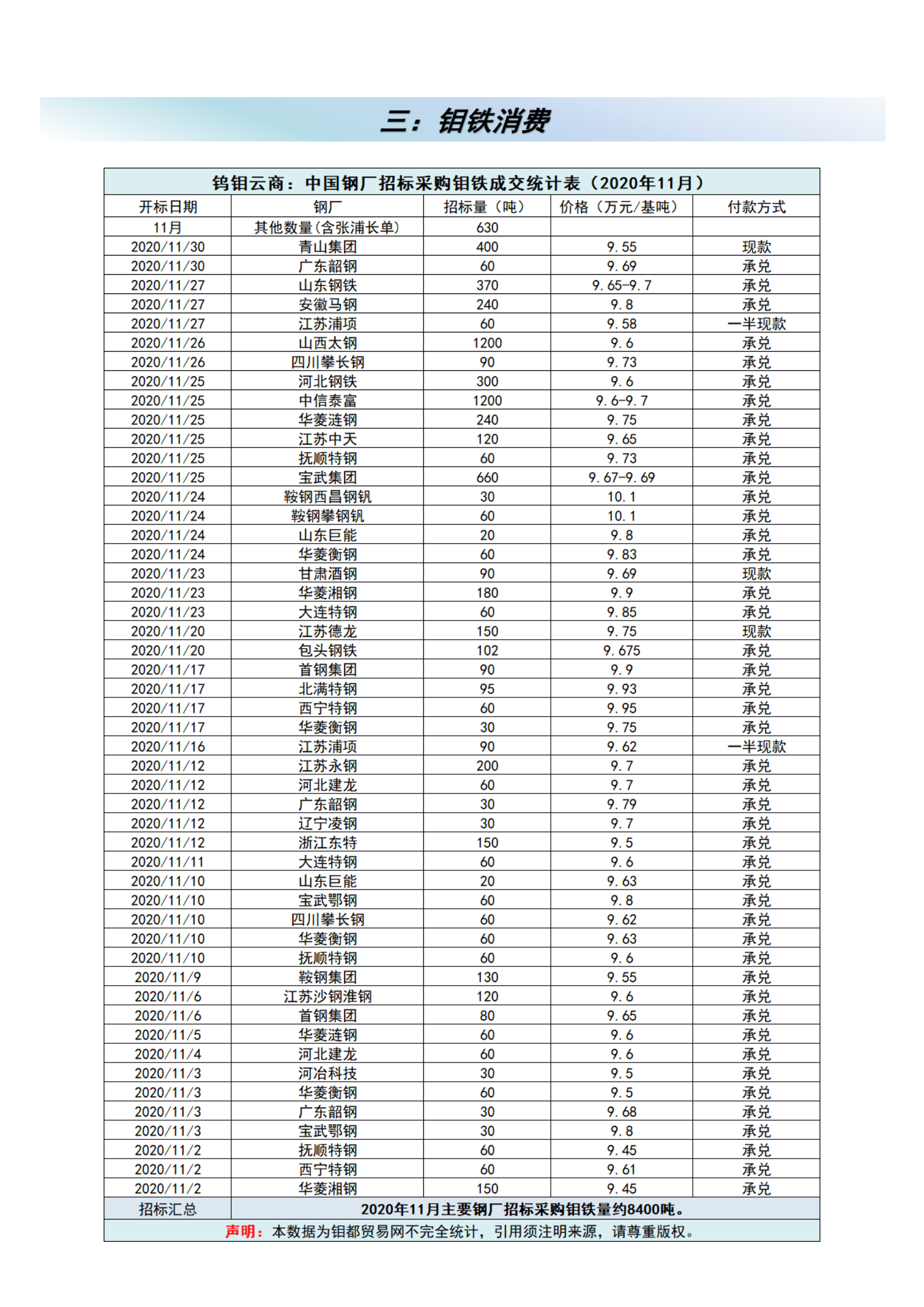 钼都-钼产业月报2020年第11期_04.png