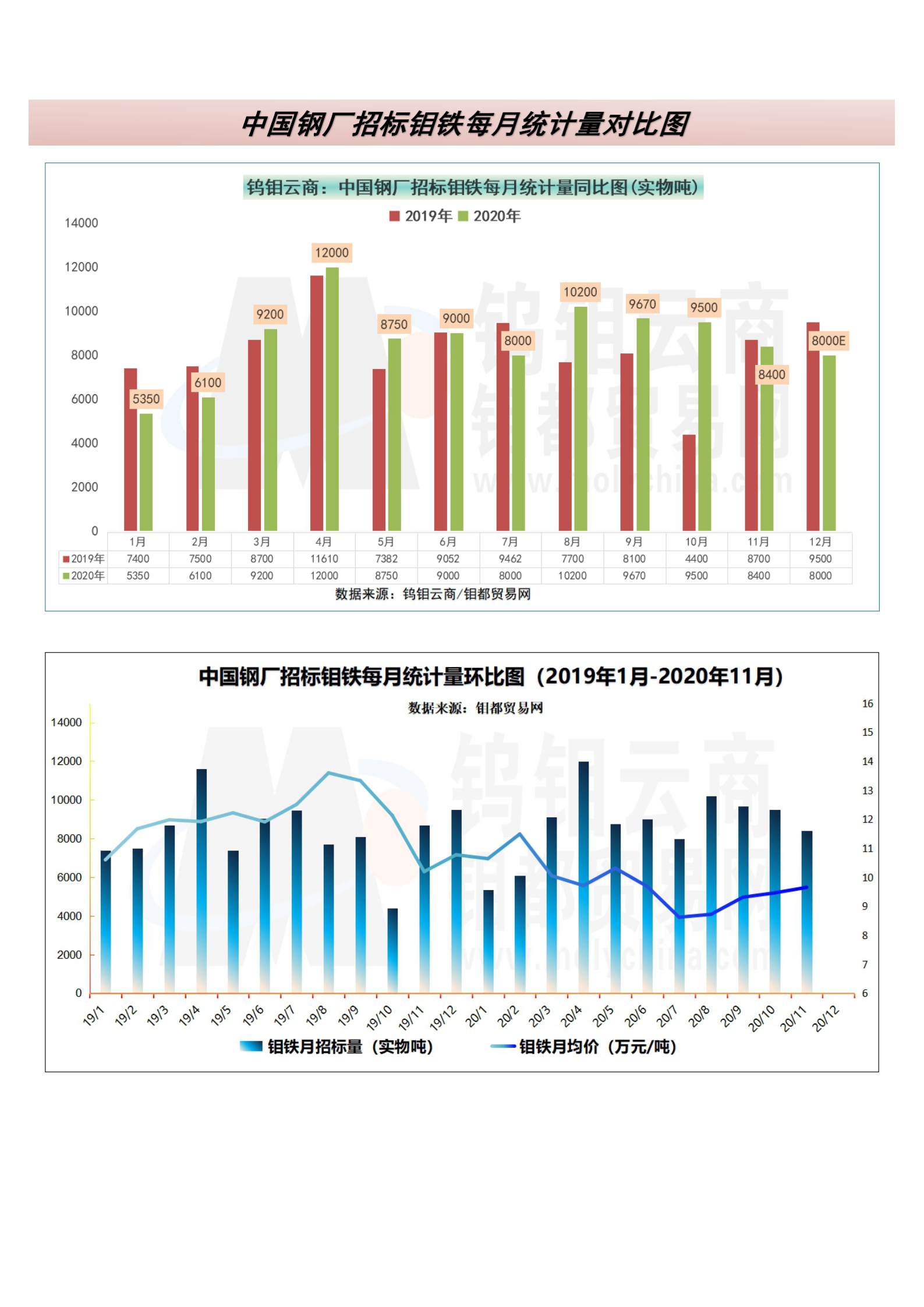 钼都-钼产业月报2020年第11期_05.png