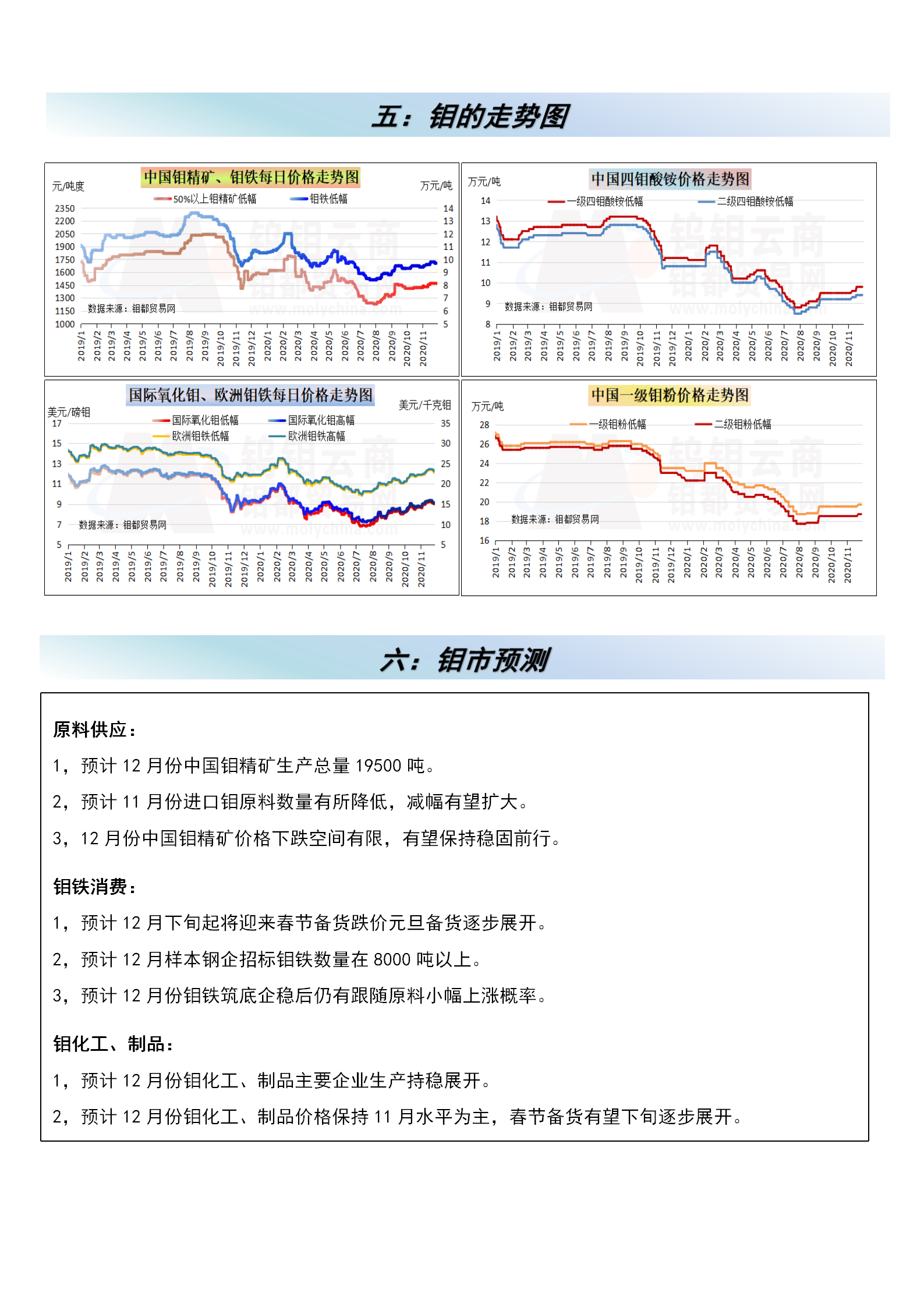 钼都-钼产业月报2020年第11期_07.png