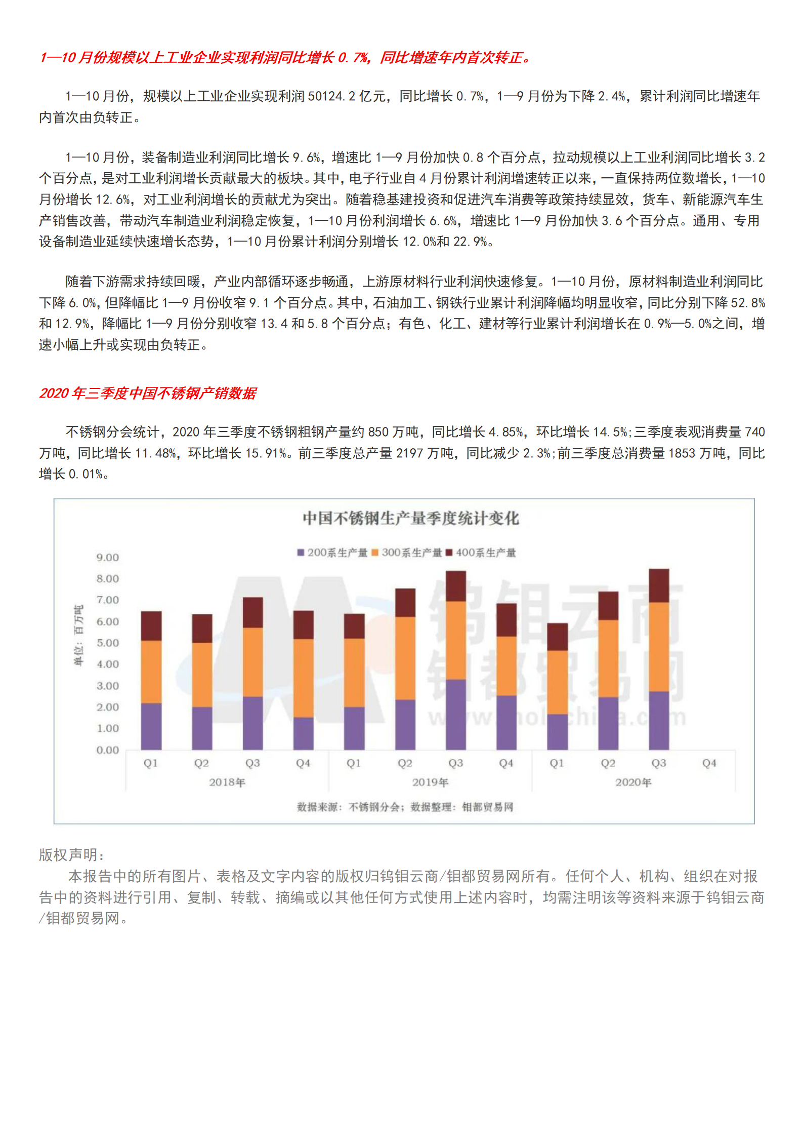 钼都-钼产业月报2020年第11期_09.png