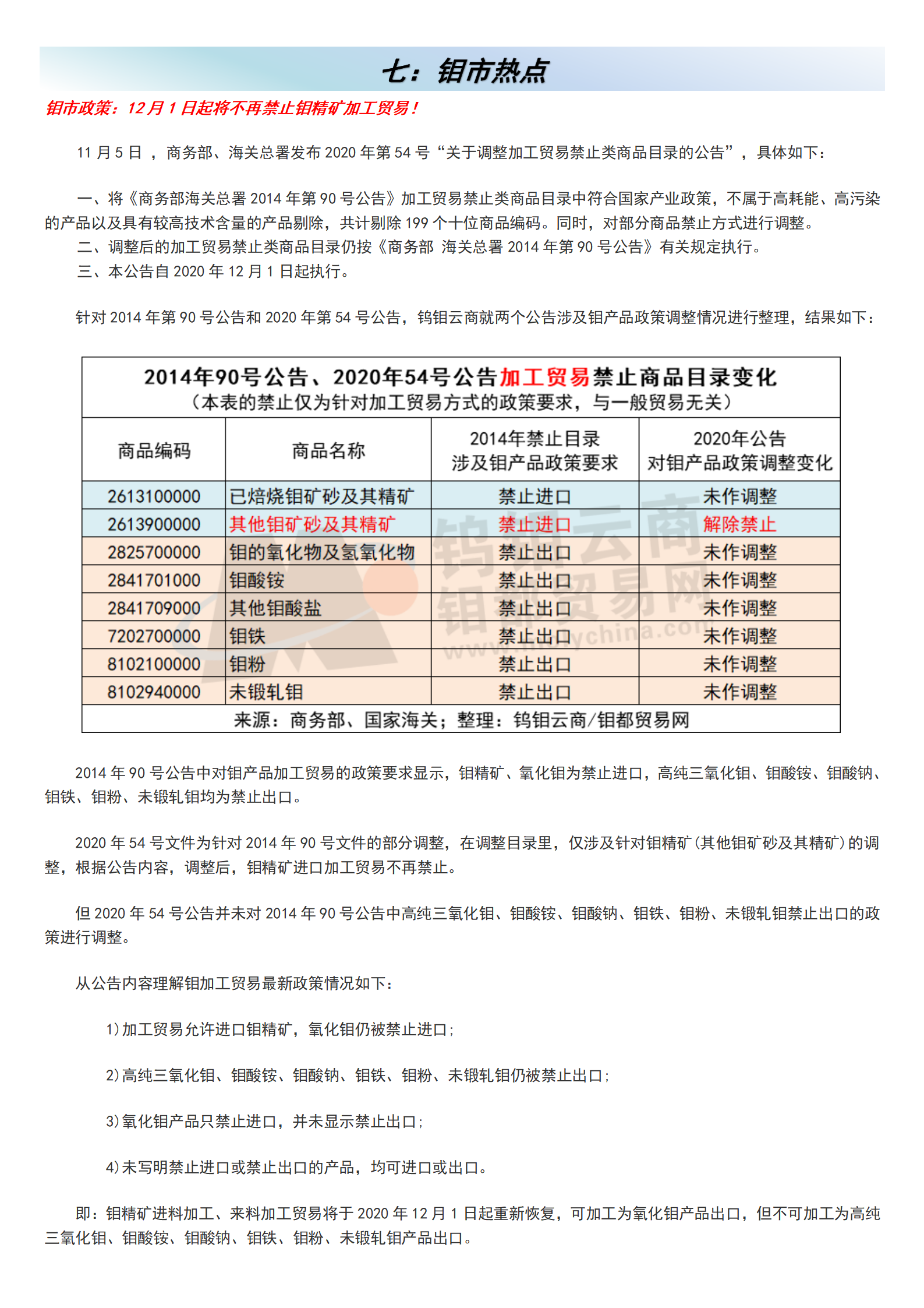 钼都-钼产业月报2020年第11期_08.png