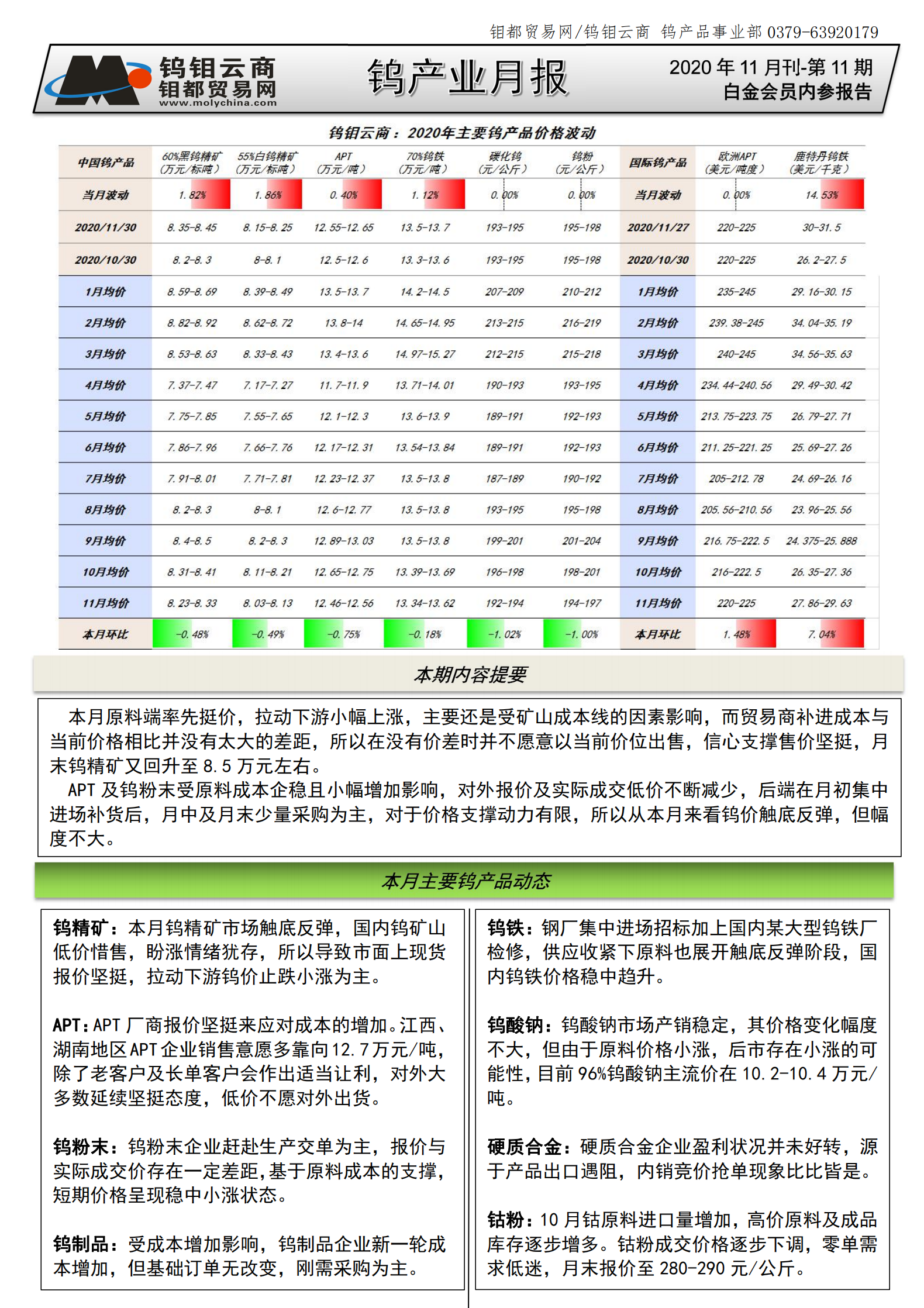 钨钼云商-钨产业月报（2020年第11期）_00.png