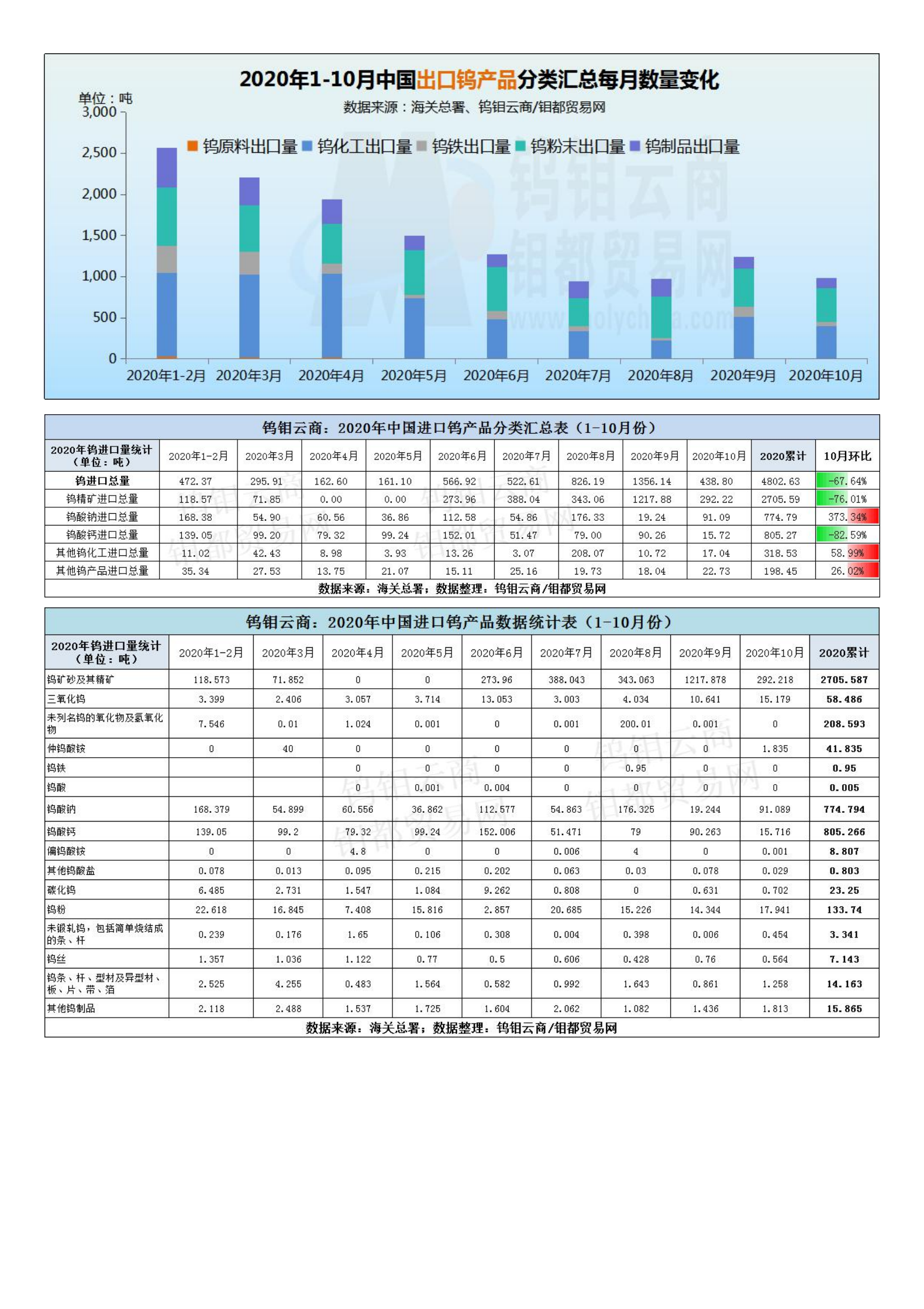 钨钼云商-钨产业月报（2020年第11期）_02.png