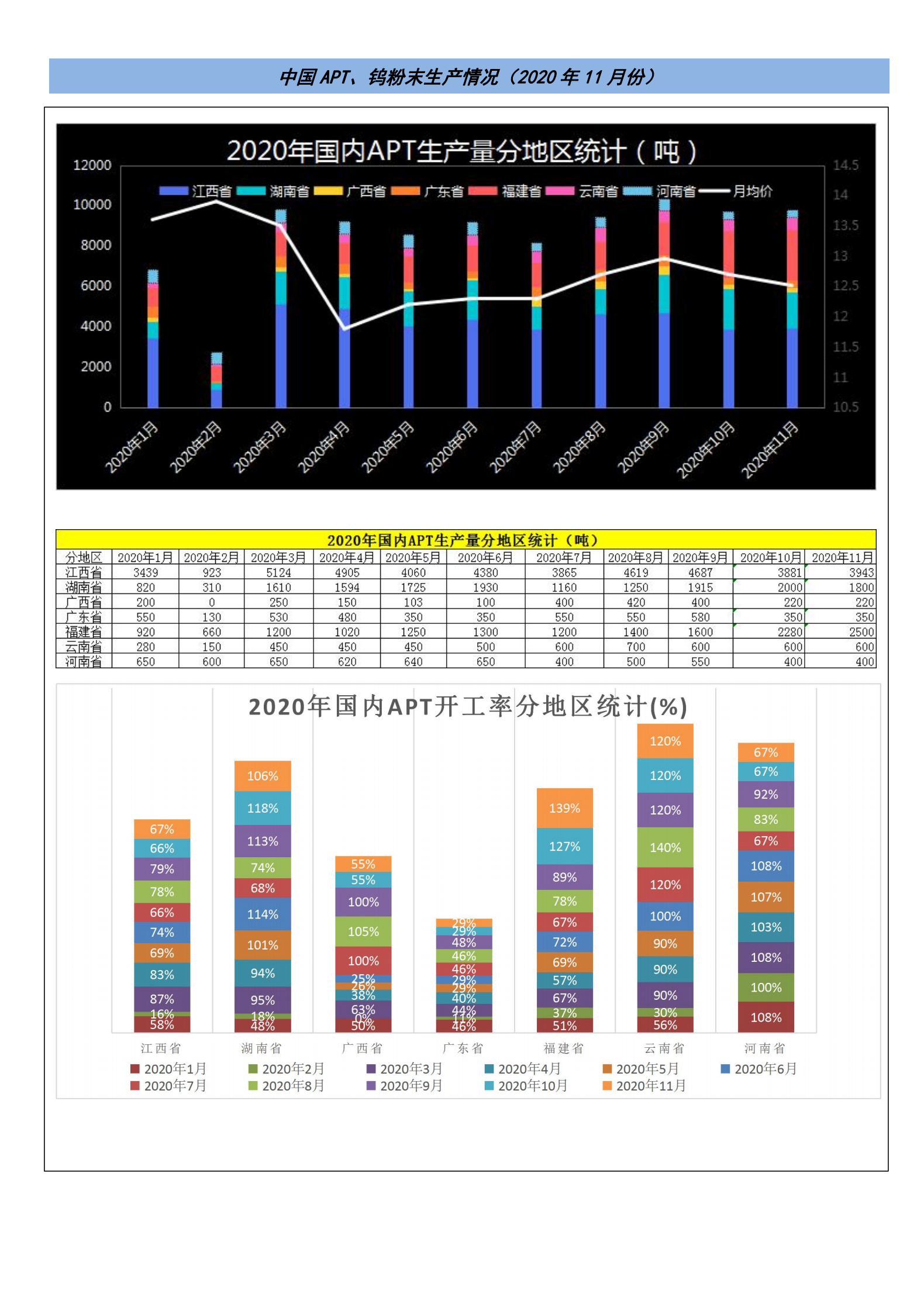 钨钼云商-钨产业月报（2020年第11期）_03.png