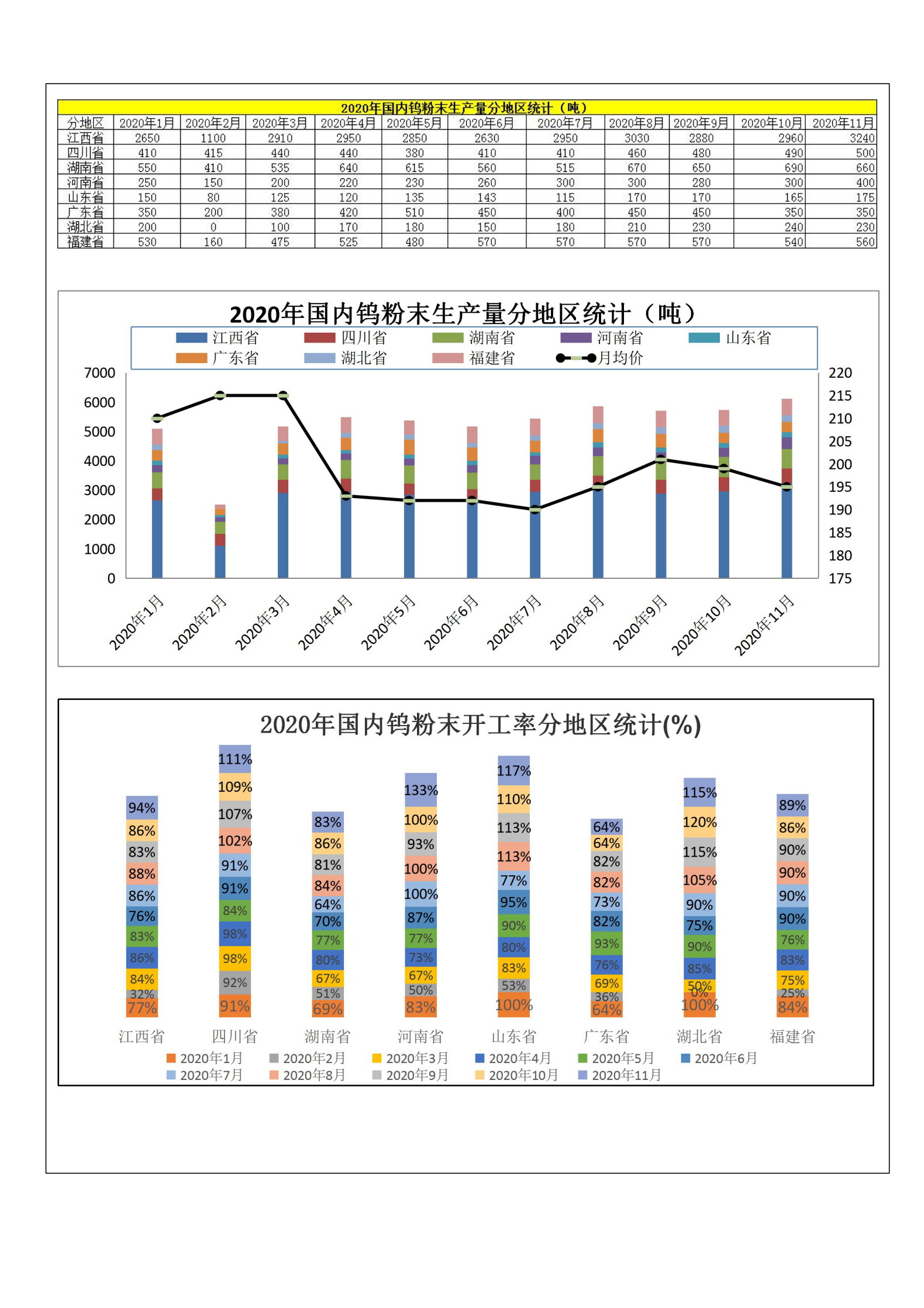 钨钼云商-钨产业月报（2020年第11期）_04.png