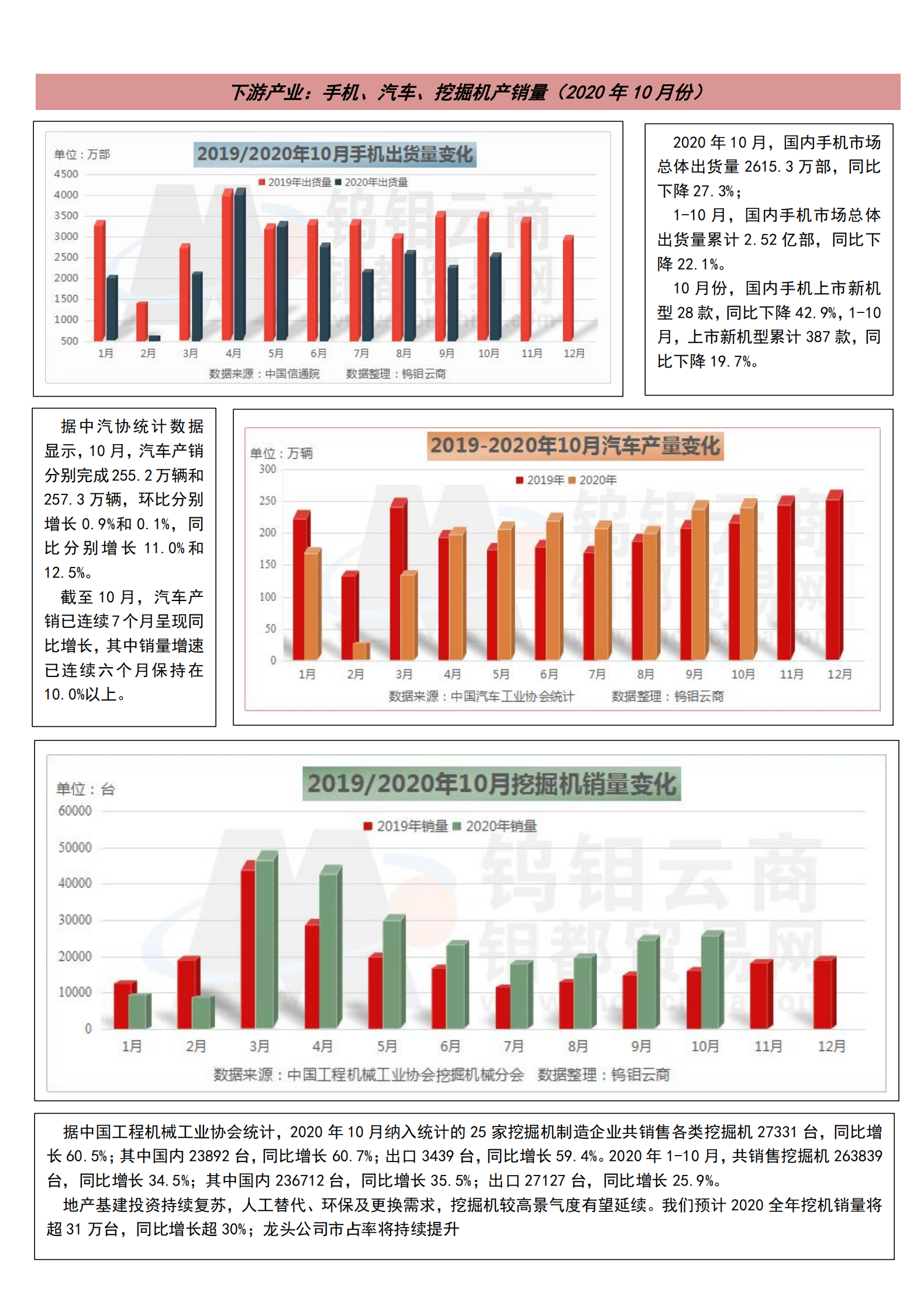 钨钼云商-钨产业月报（2020年第11期）_05.png