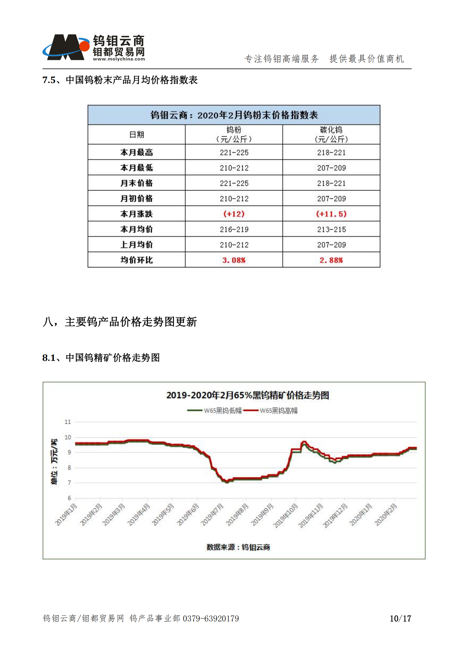 钨钼云商-钨产业月报202001_09.png