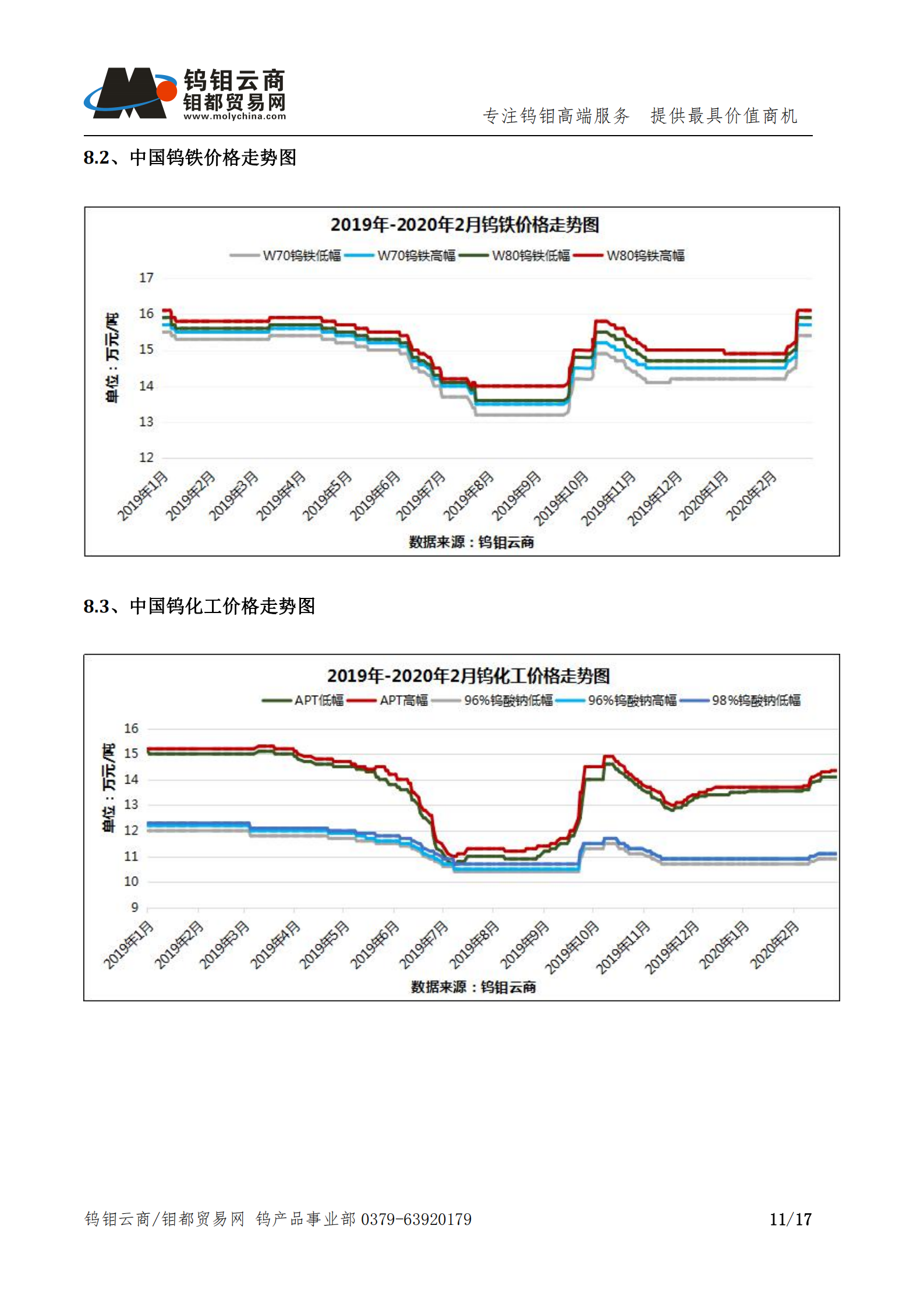 钨钼云商-钨产业月报202001_10.png