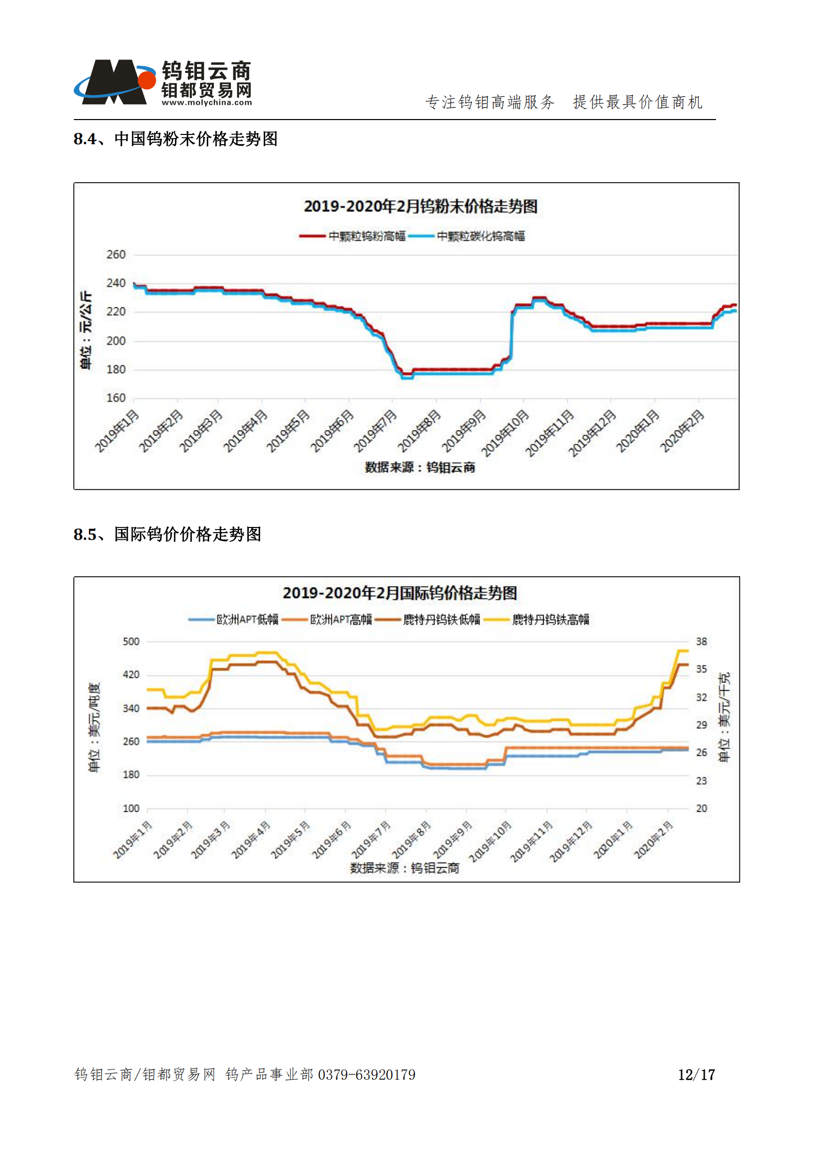 钨钼云商-钨产业月报202001_11.png