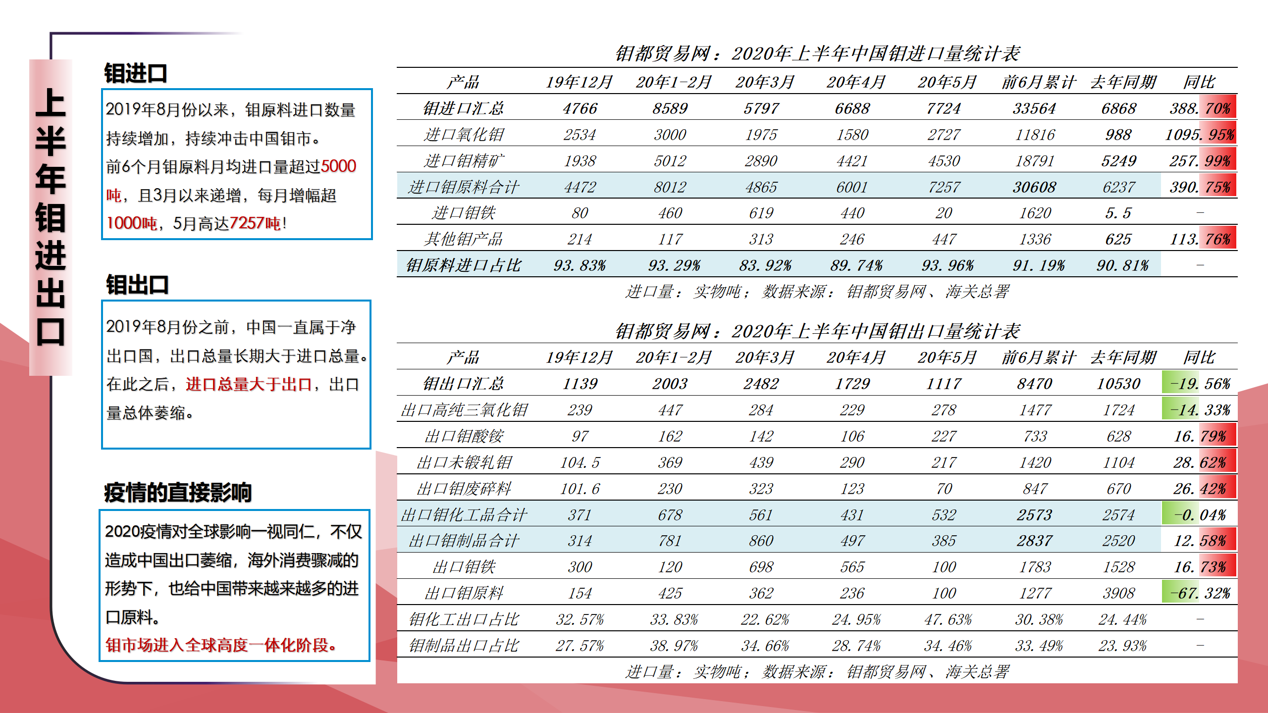 钼都：2020年钼市上半年报_04.png