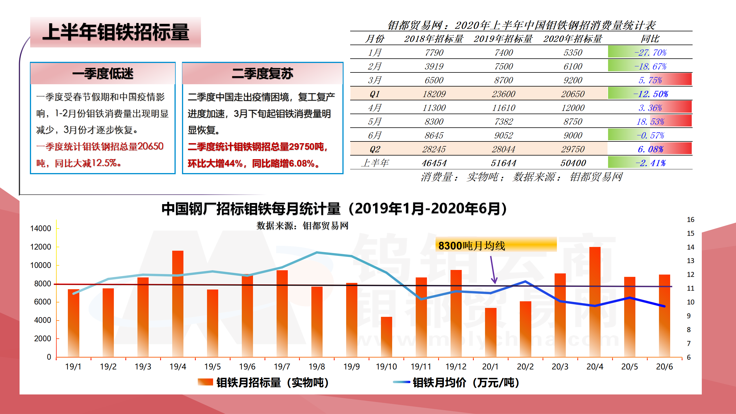 钼都：2020年钼市上半年报_05.png