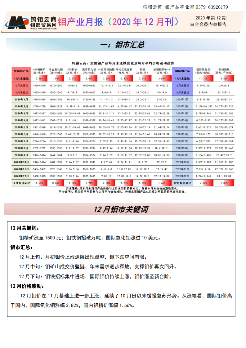 钼都-钼产业月报2020年第12期_00.png