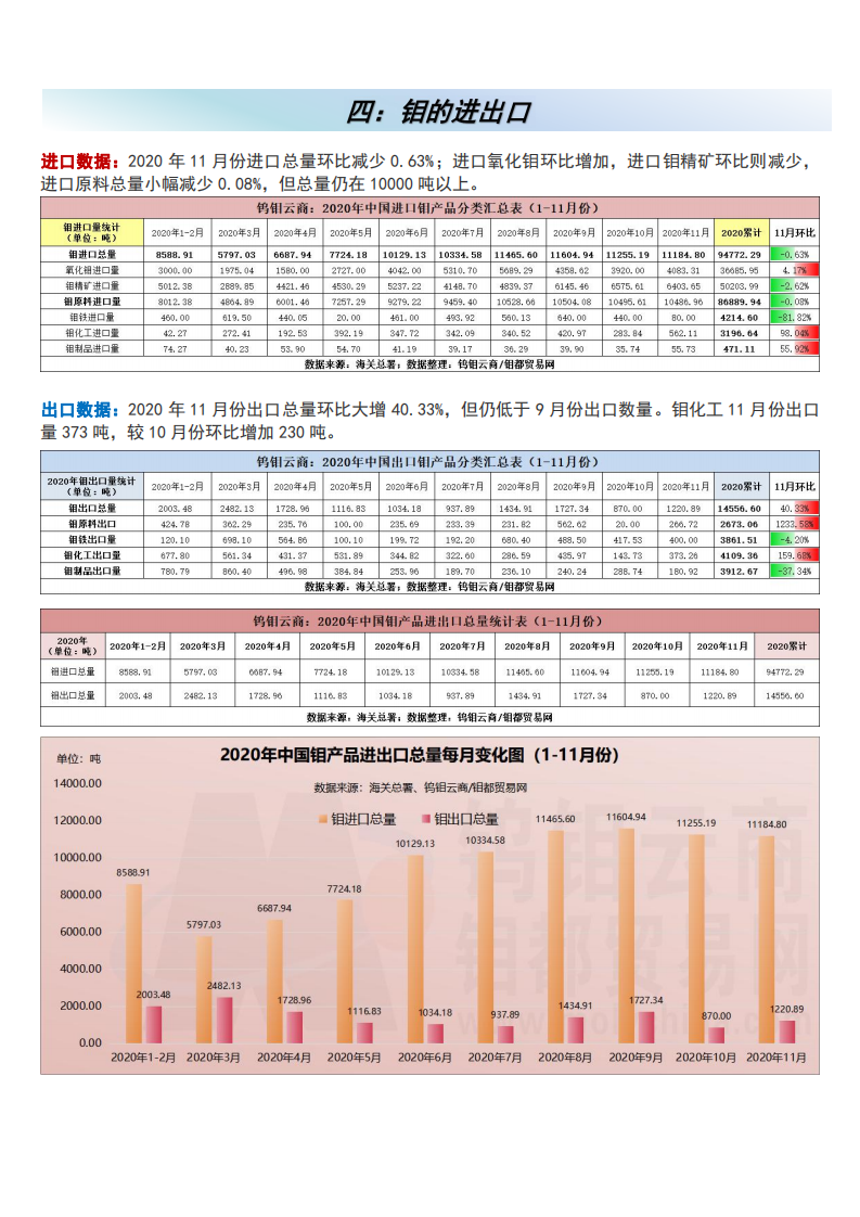 钼都-钼产业月报2020年第12期_05.png