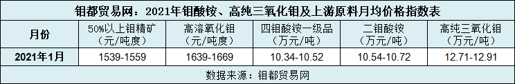 钼酸铵高纯.png