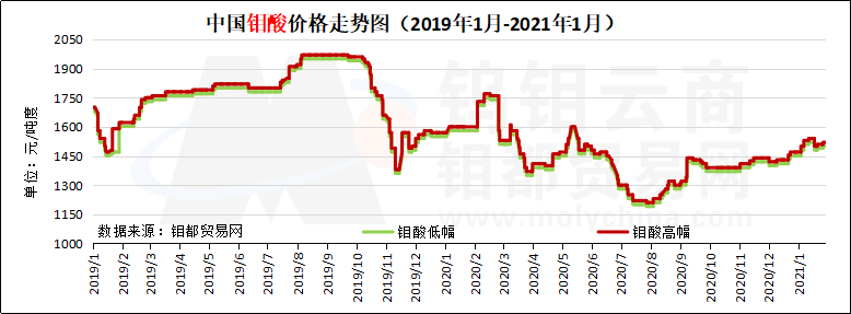 钼酸.png