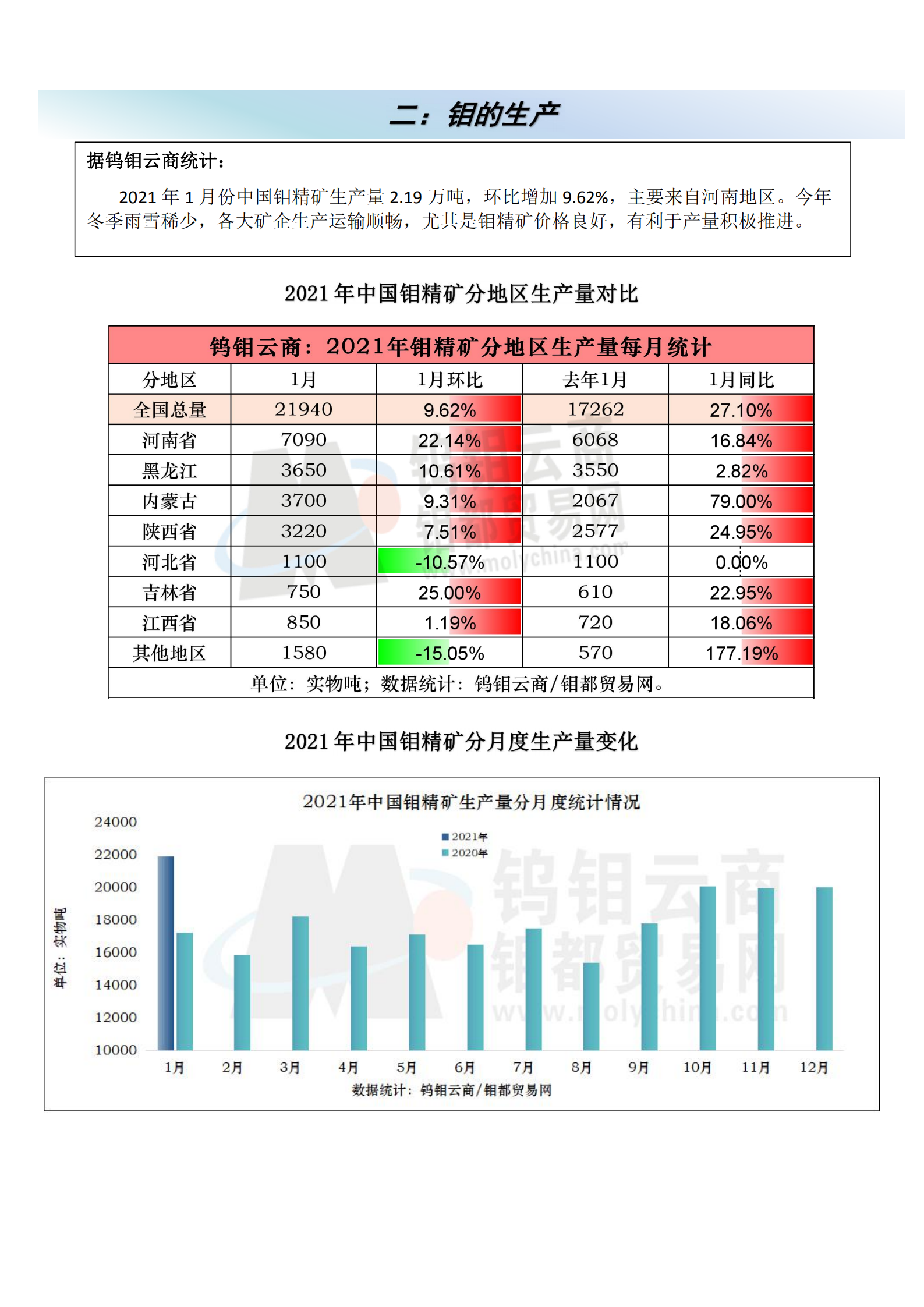 钼都-钼产业月报2021年第1期_01.png