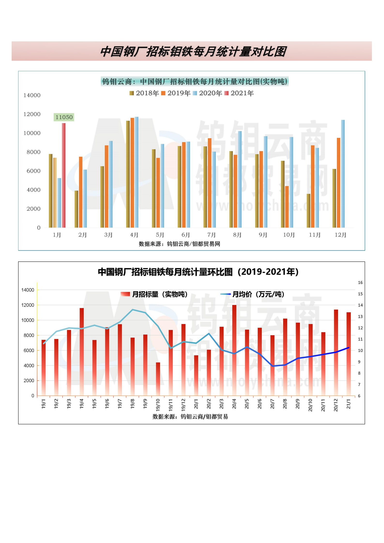 钼都-钼产业月报2021年第1期_05.png