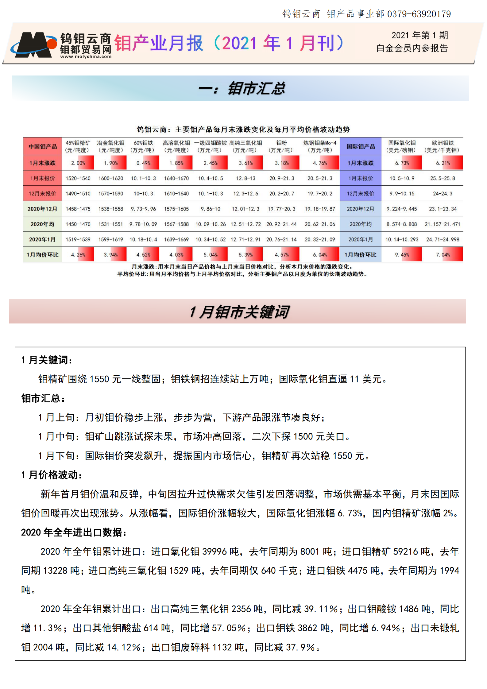 钼都-钼产业月报2021年第1期_00.png