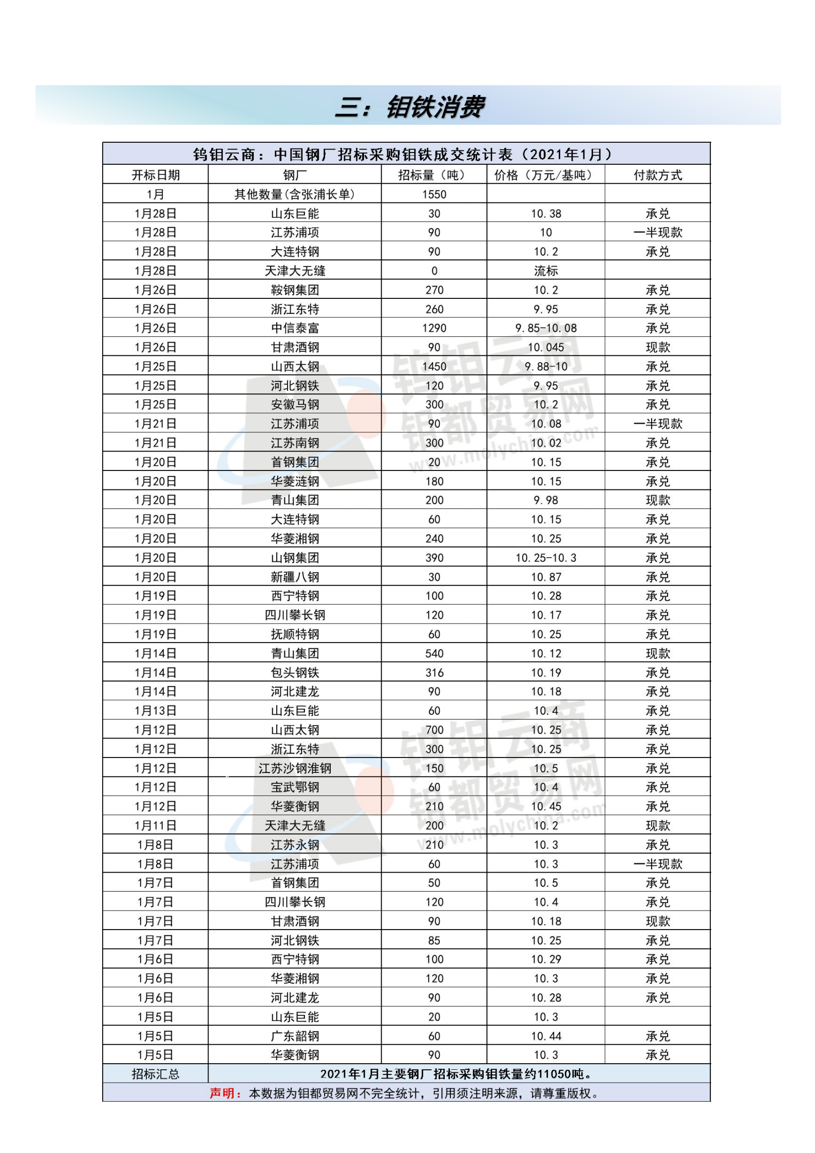 钼都-钼产业月报2021年第1期_04.png